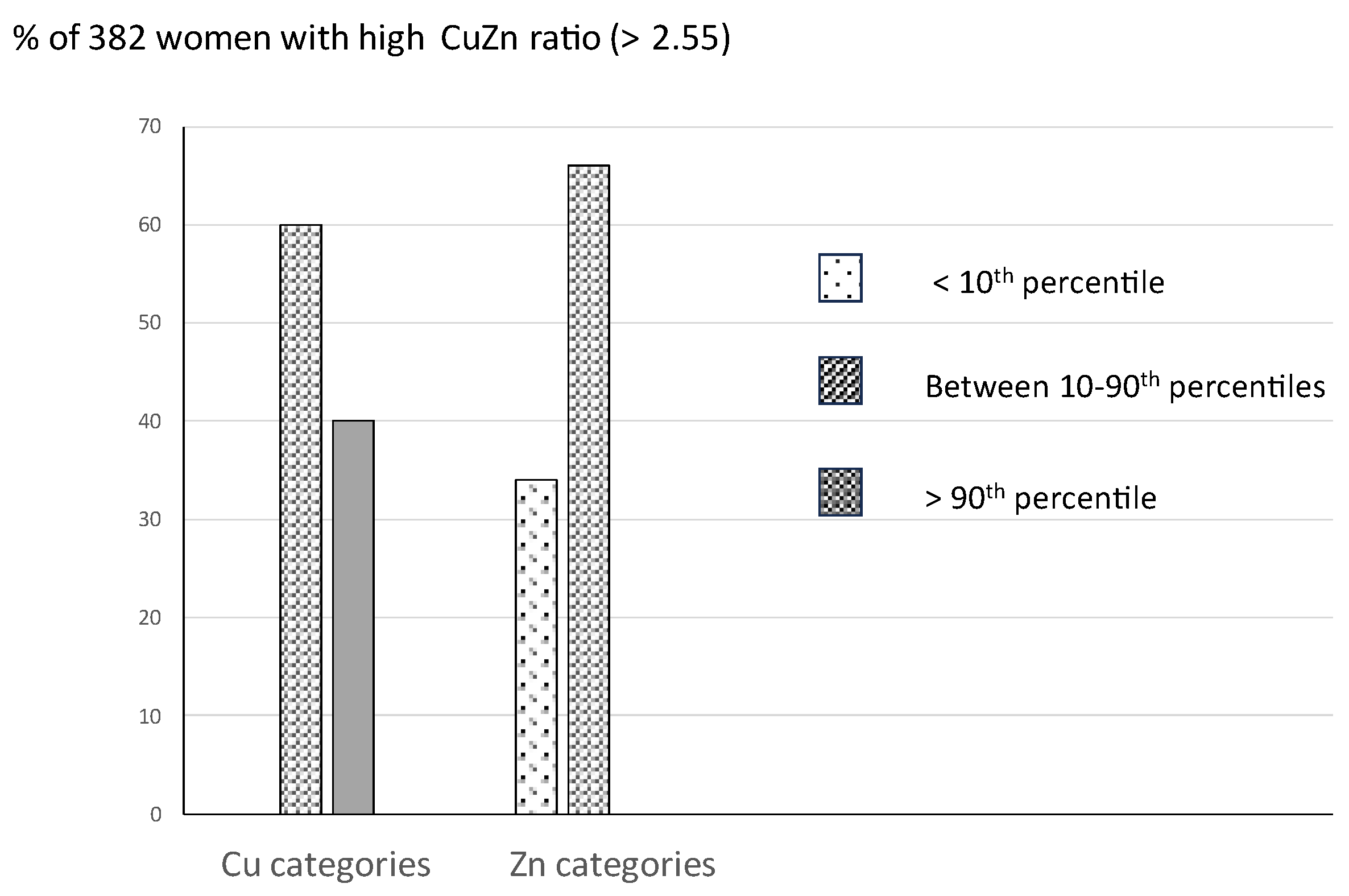 Preprints 149642 g001