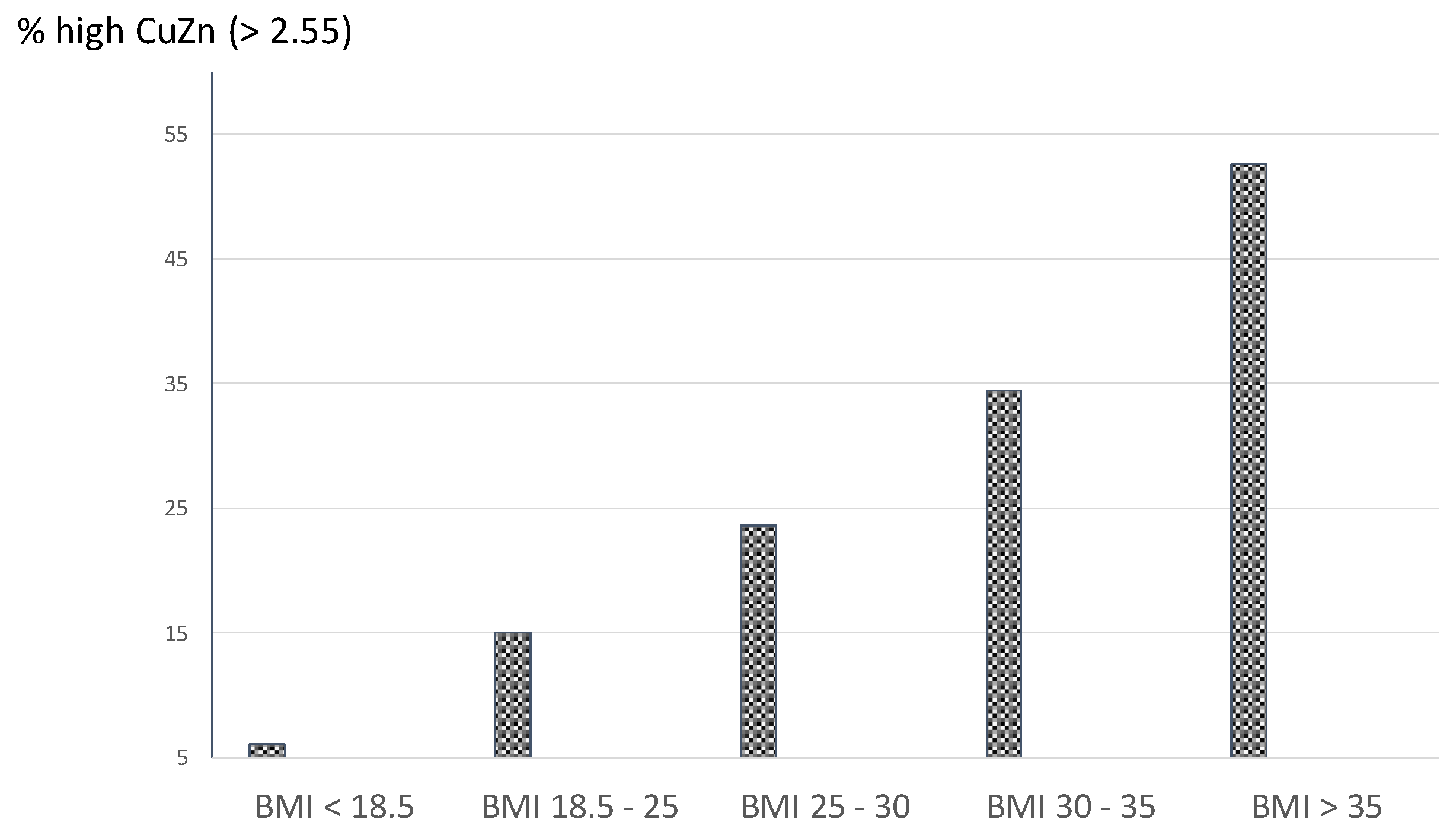 Preprints 149642 g002