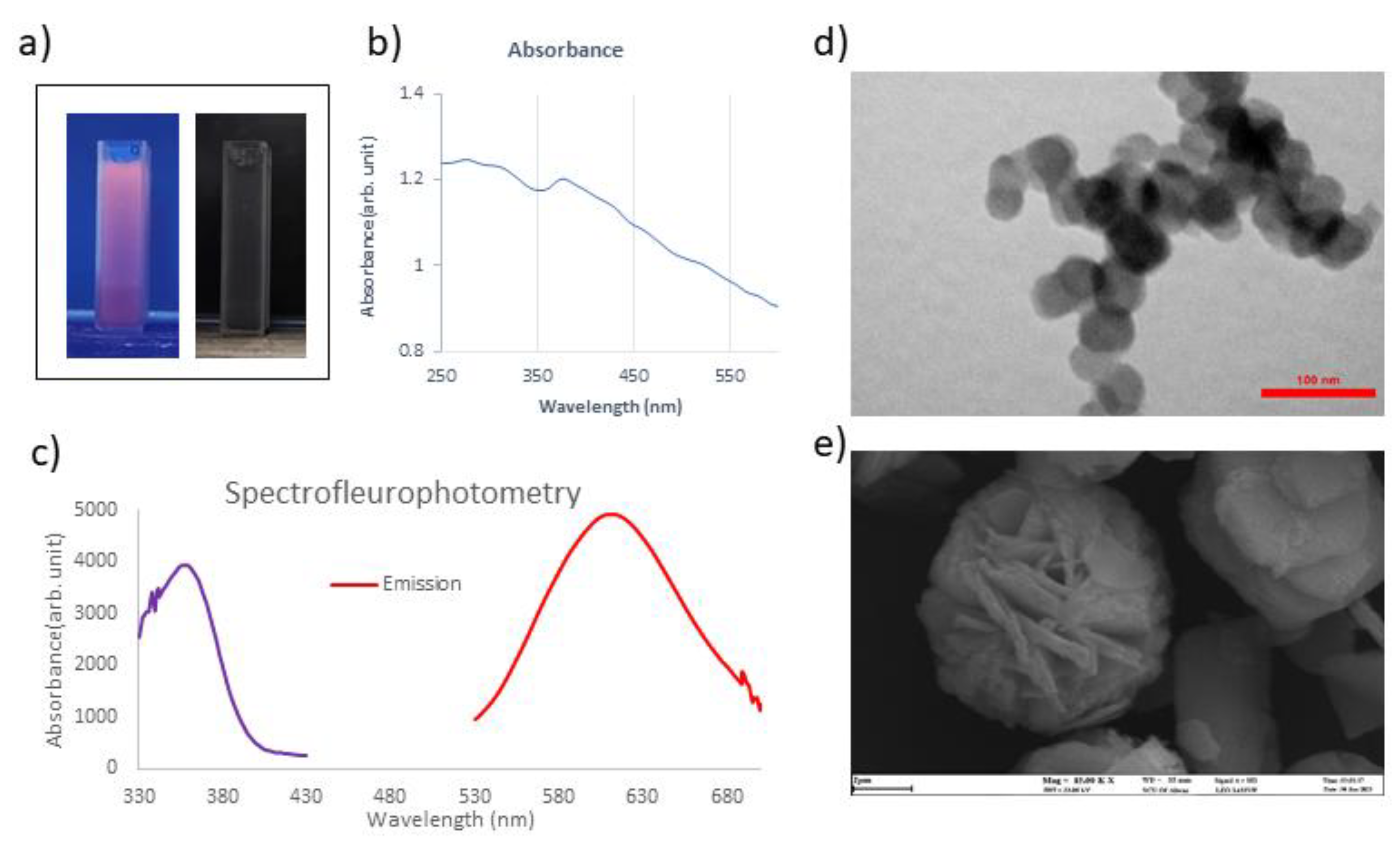 Preprints 176569 g002