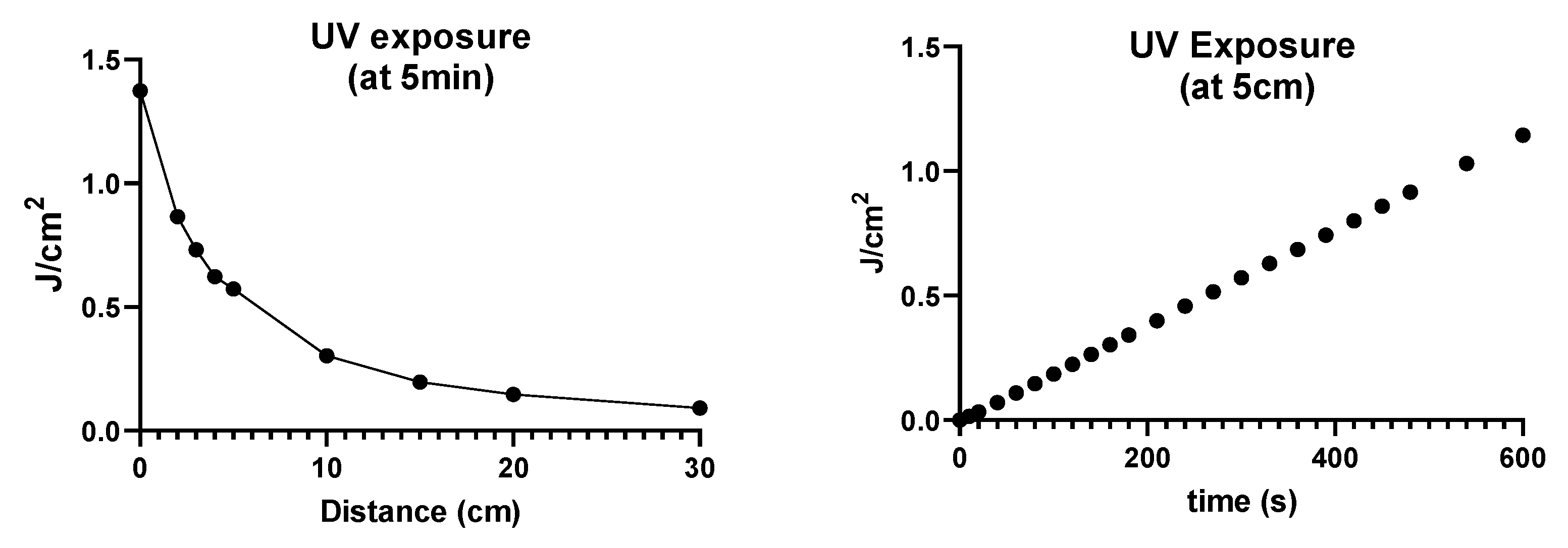 Preprints 176569 g003