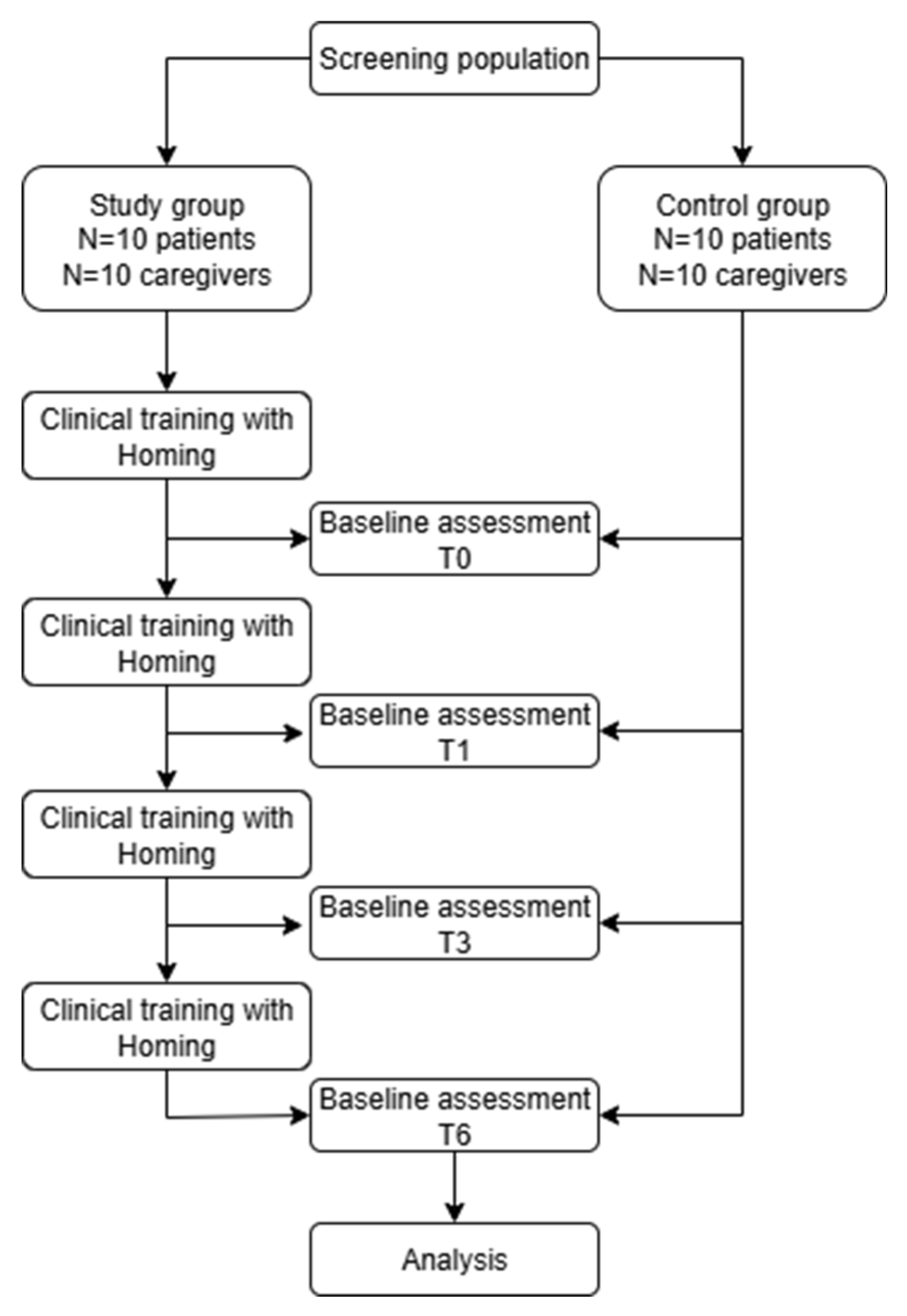Preprints 183145 g001