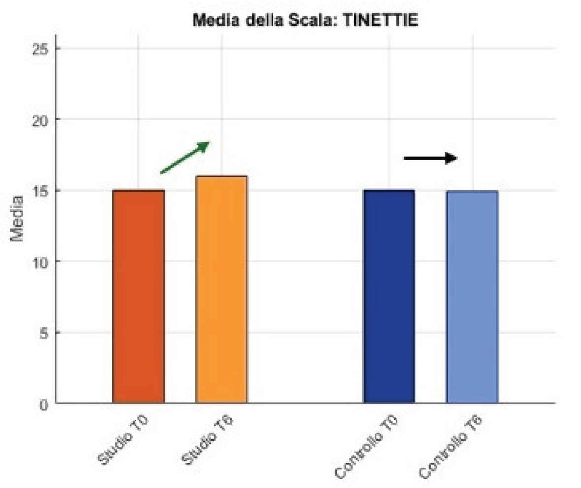 Preprints 183145 g006