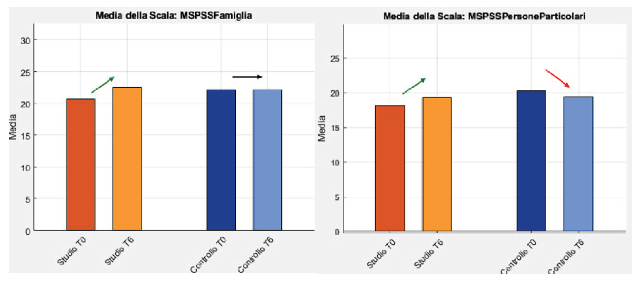 Preprints 183145 g007