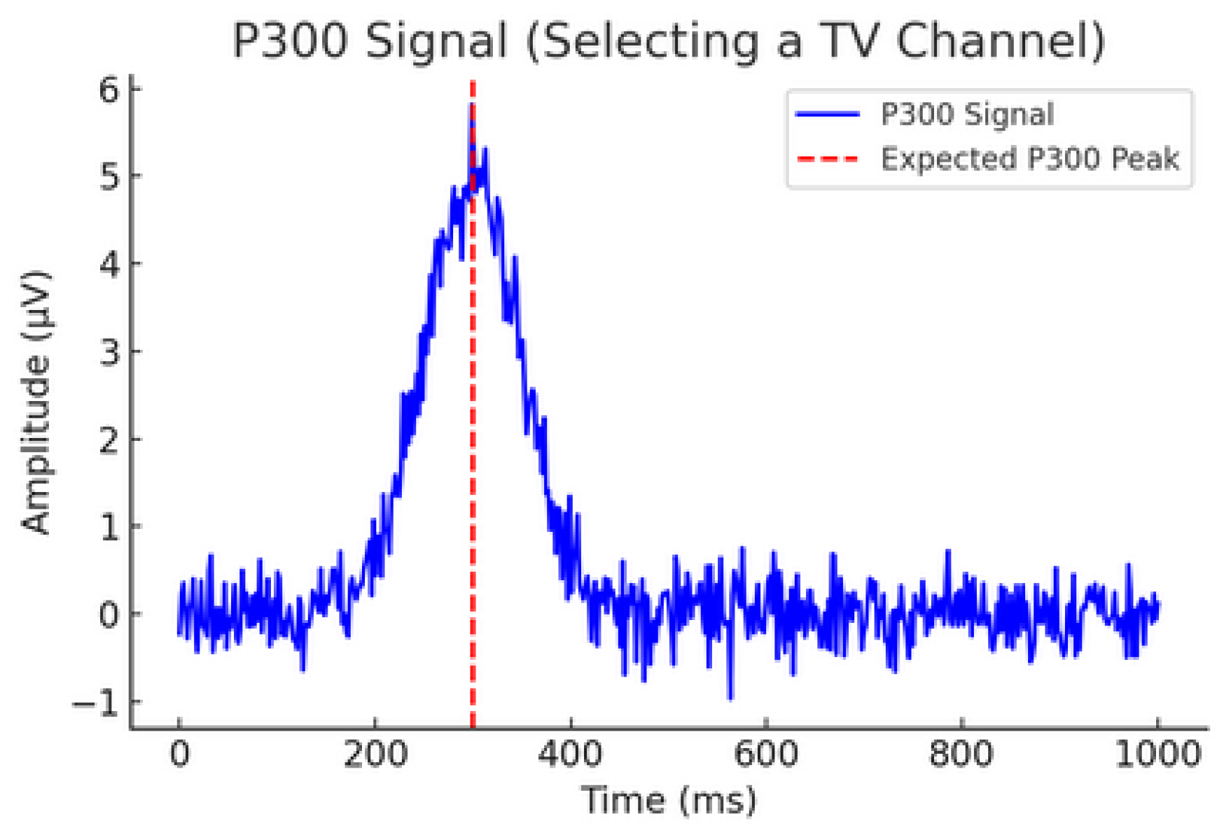 Preprints 196991 g002