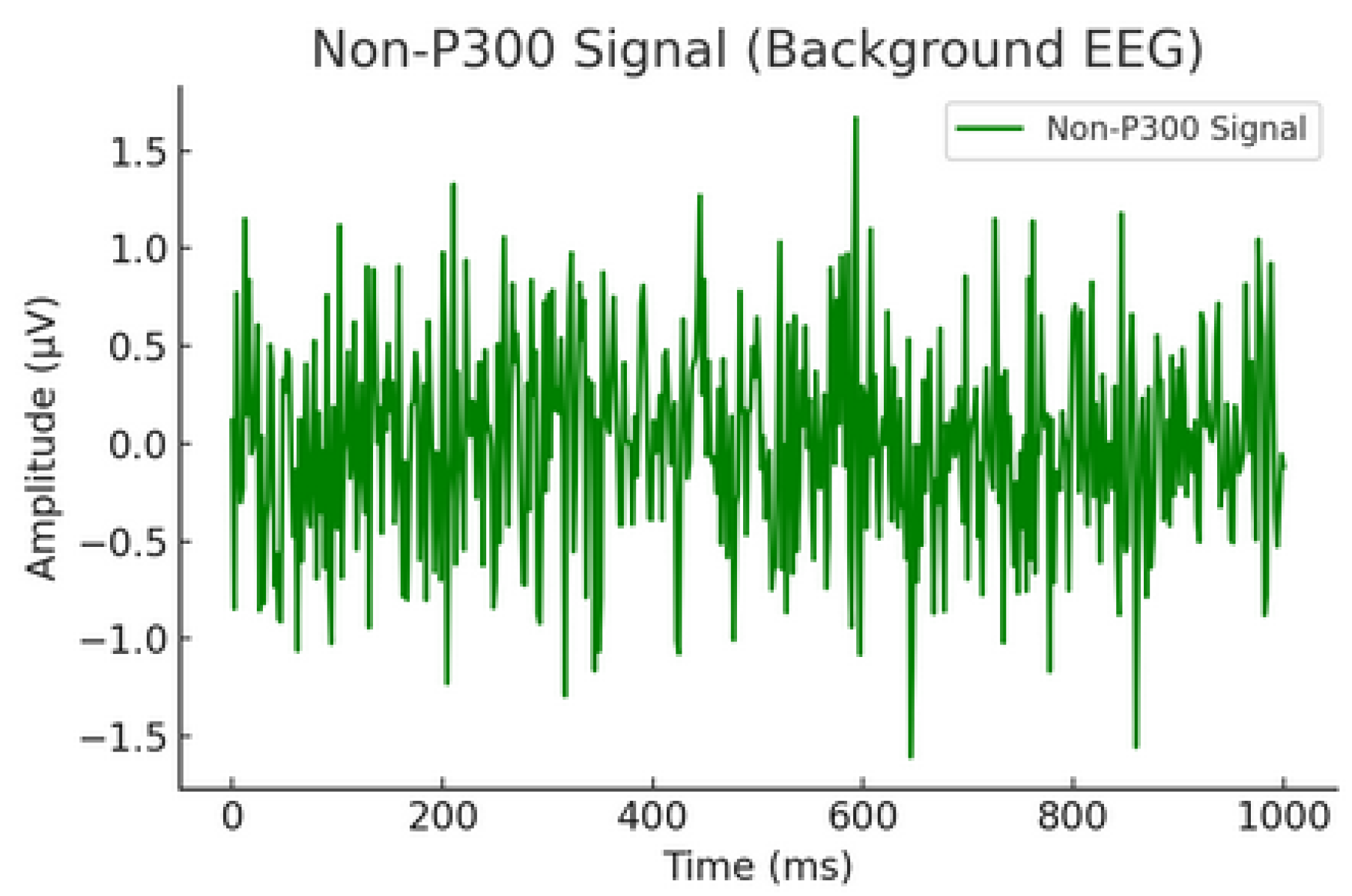 Preprints 196991 g003