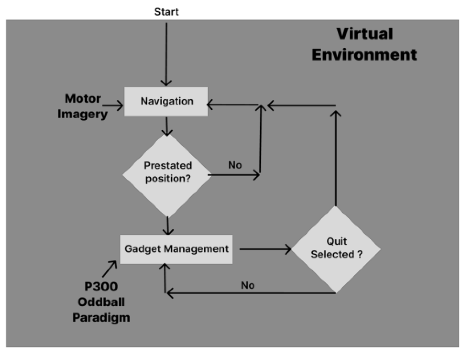 Preprints 196991 g005