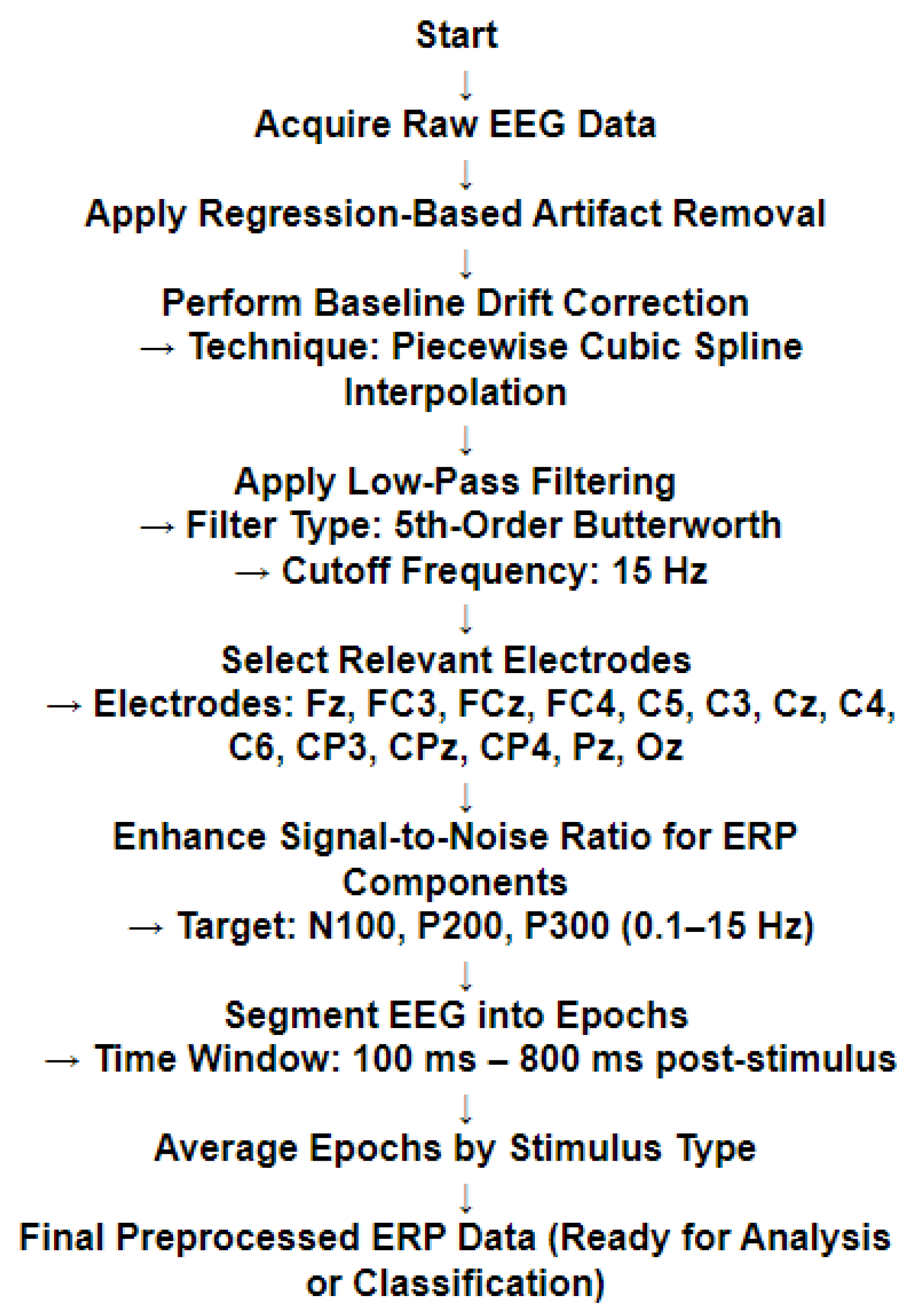 Preprints 196991 g007