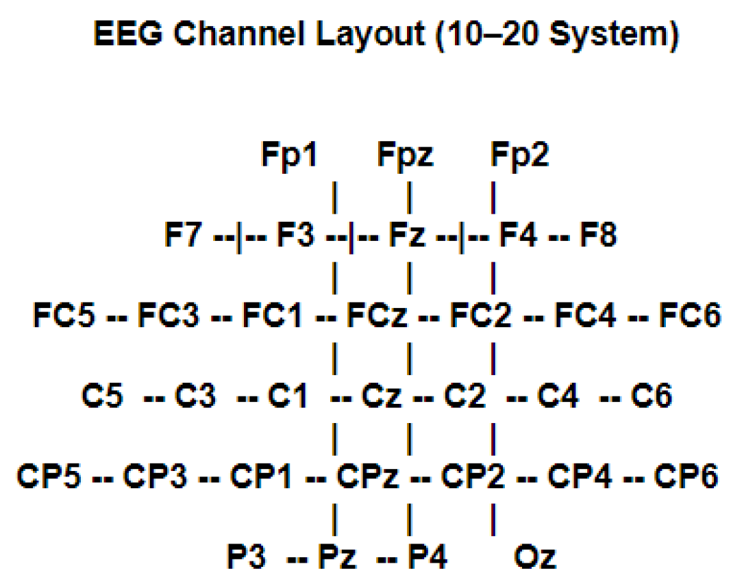 Preprints 196991 g009