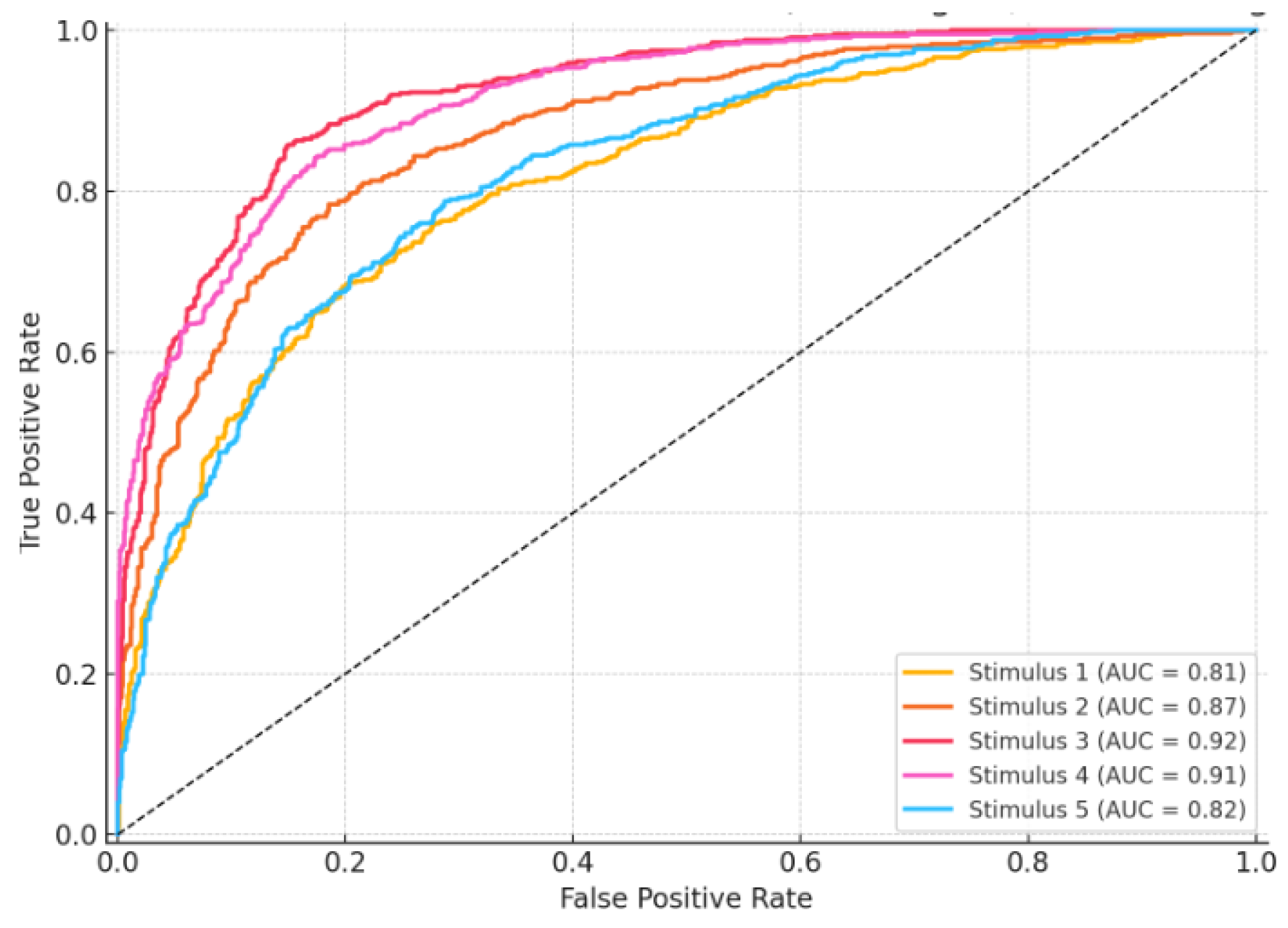 Preprints 196991 g010