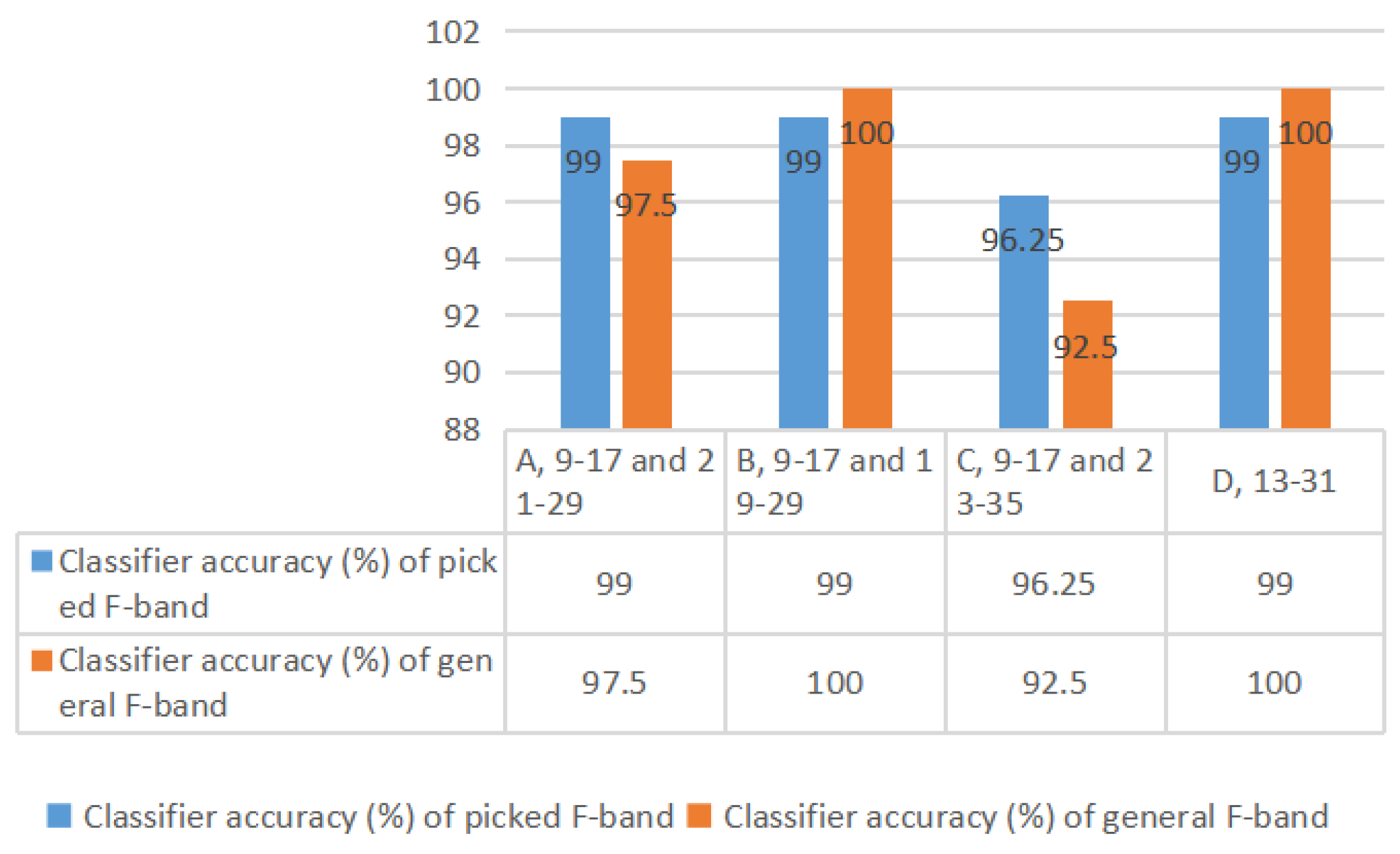 Preprints 196991 g011
