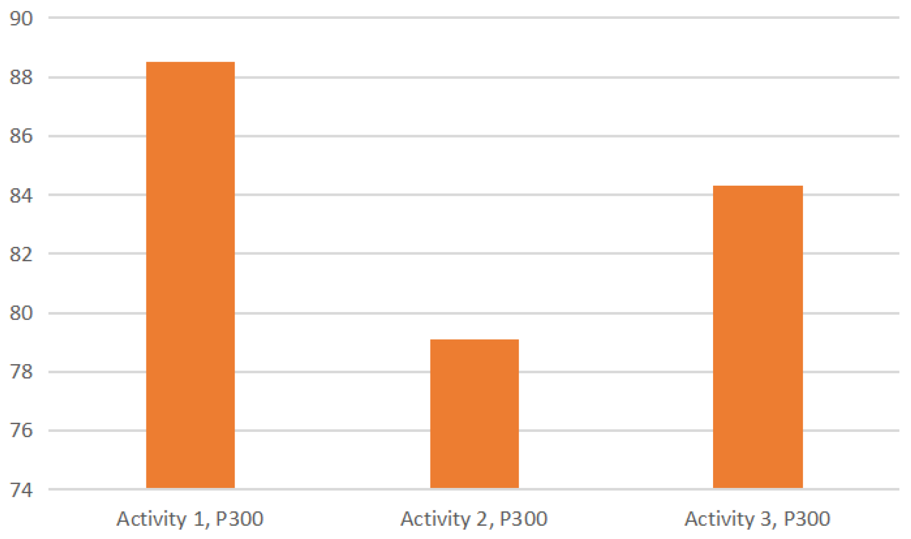 Preprints 196991 g013