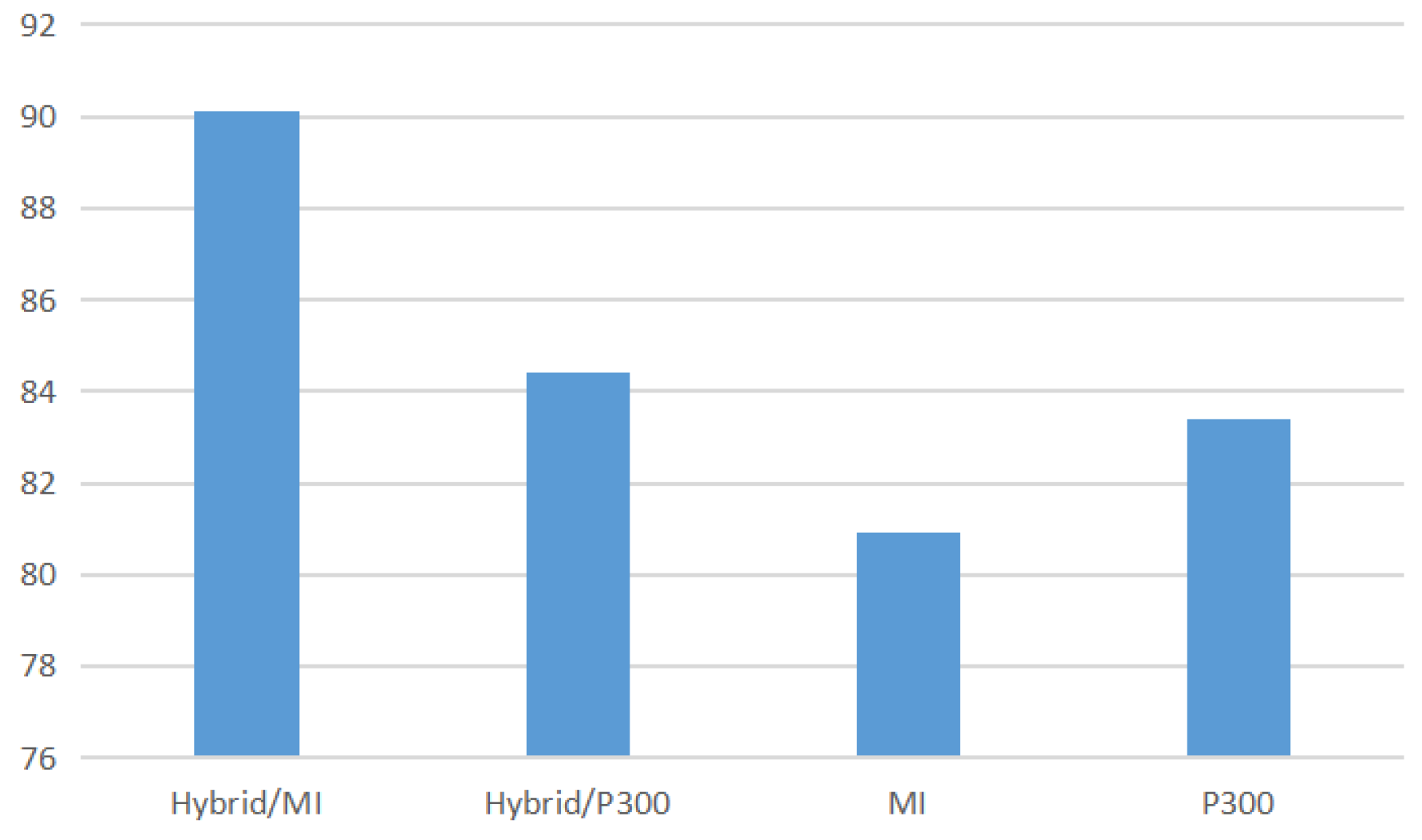 Preprints 196991 g014