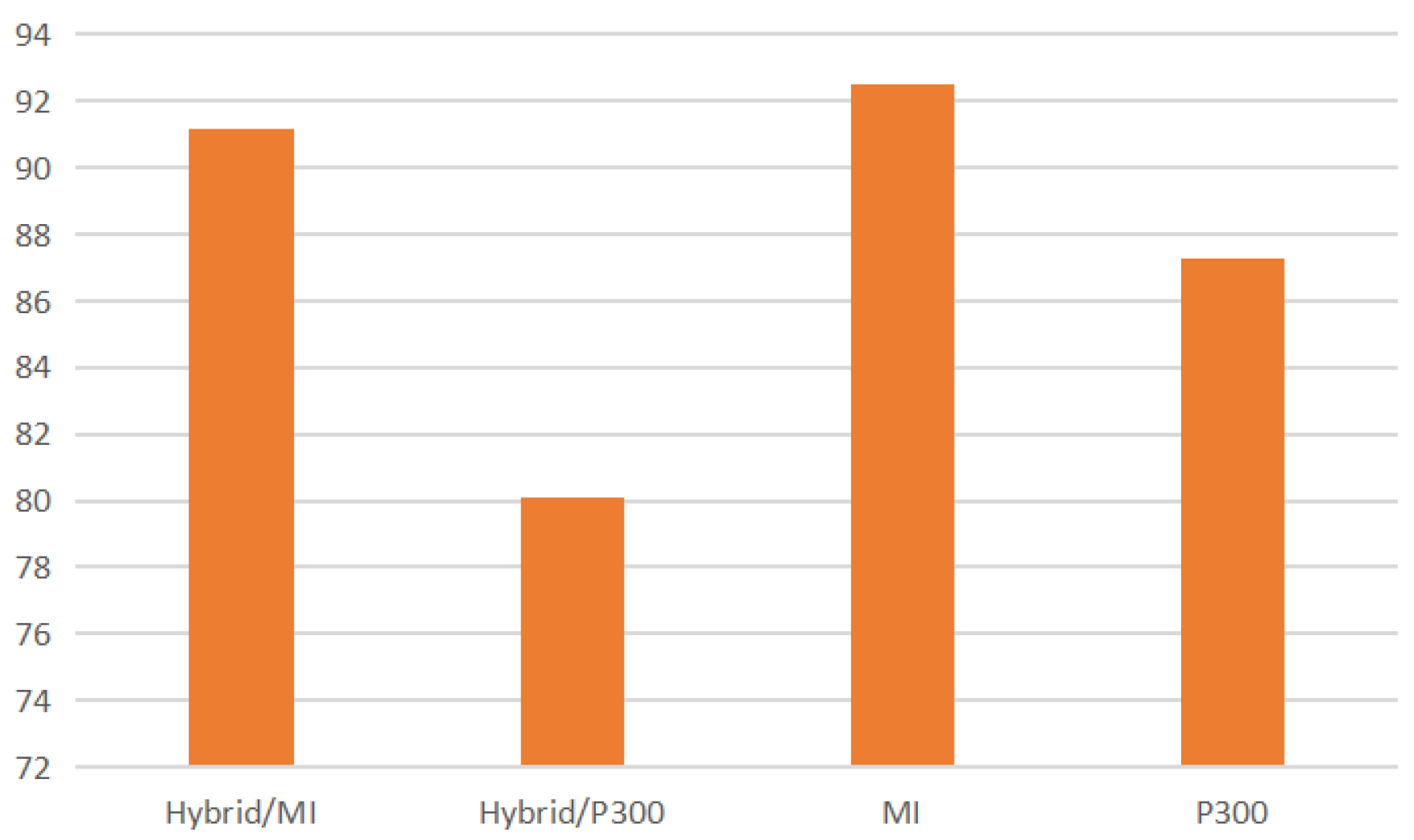 Preprints 196991 g015