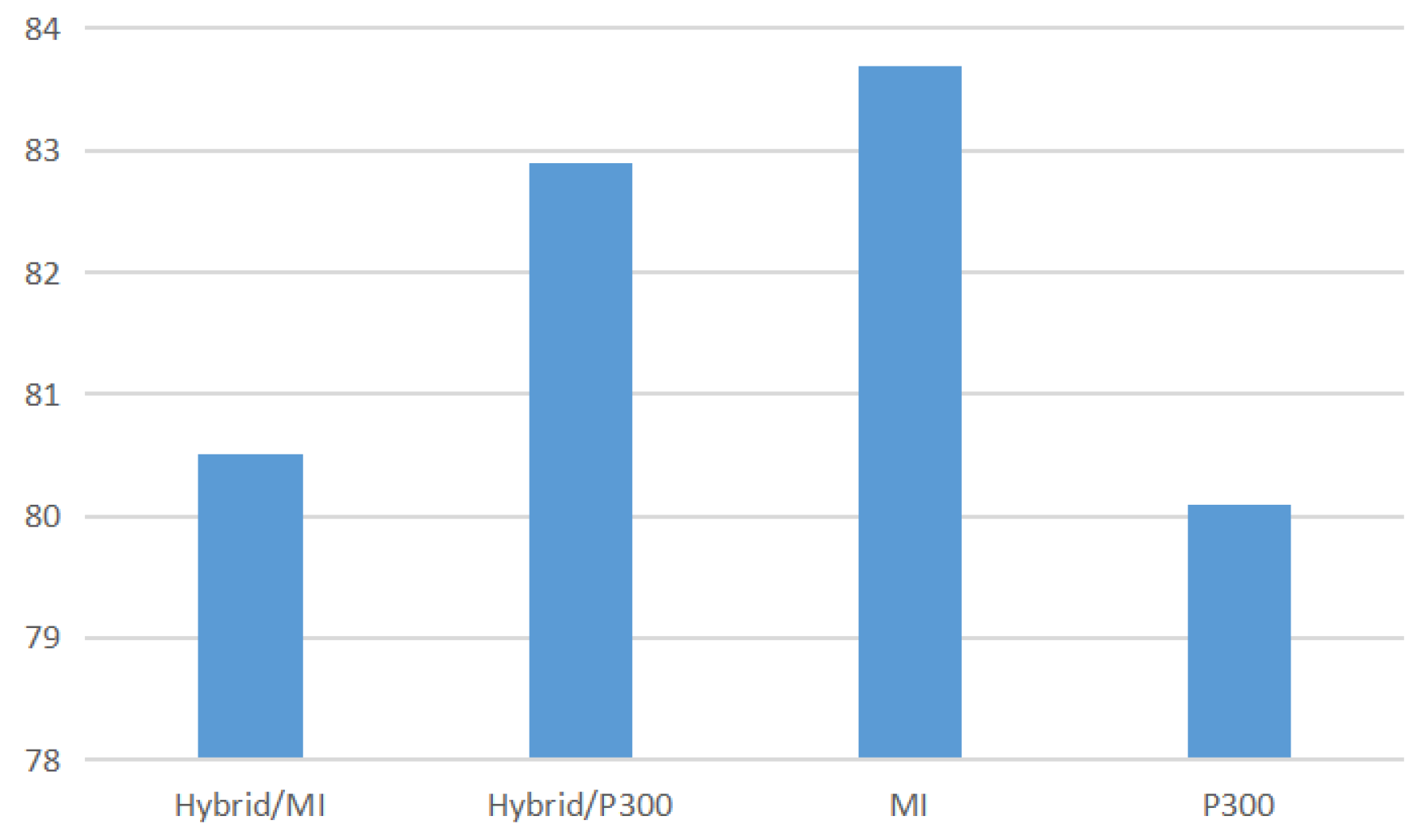 Preprints 196991 g016