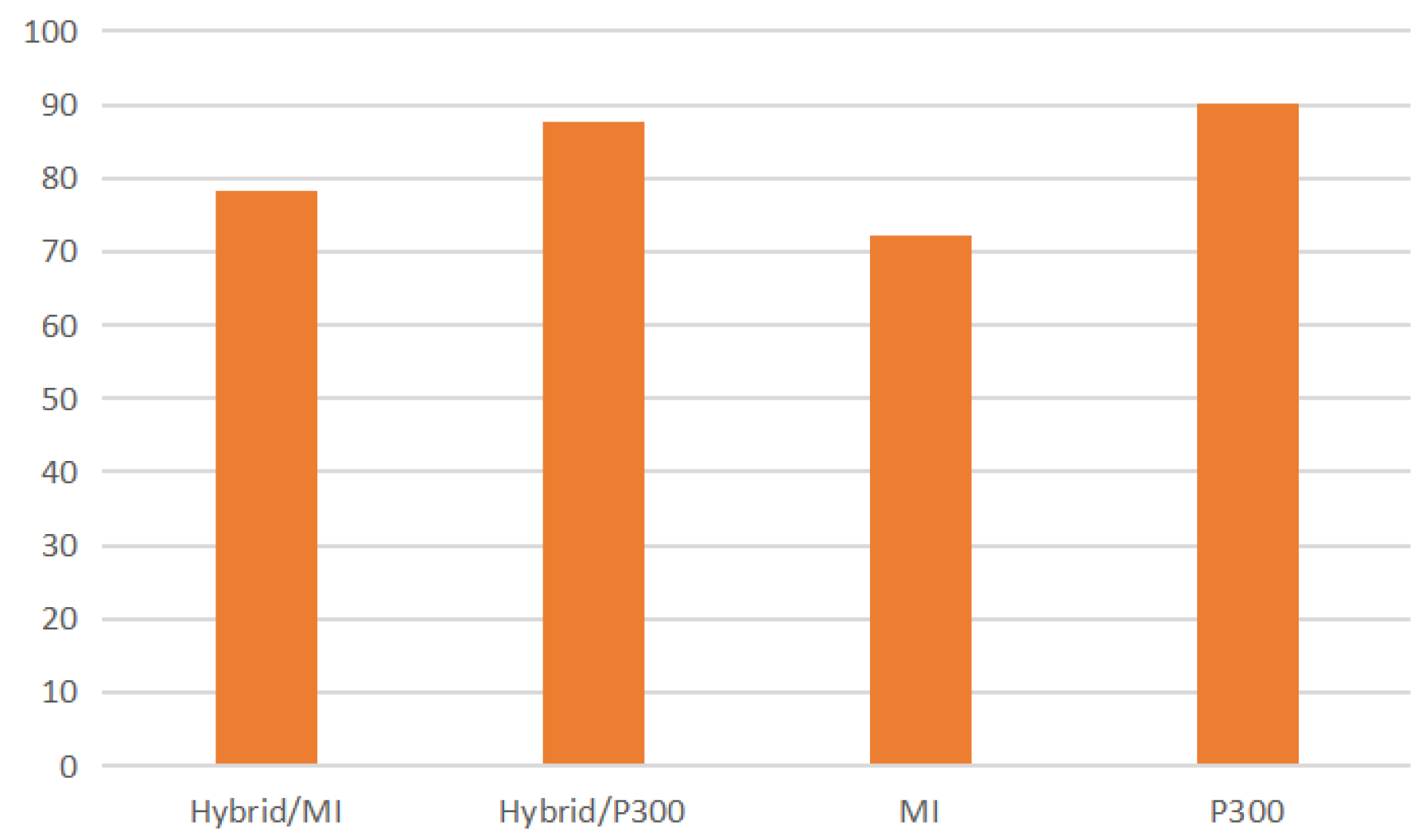 Preprints 196991 g017