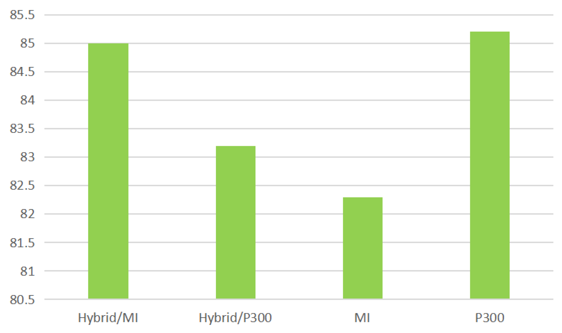 Preprints 196991 g018