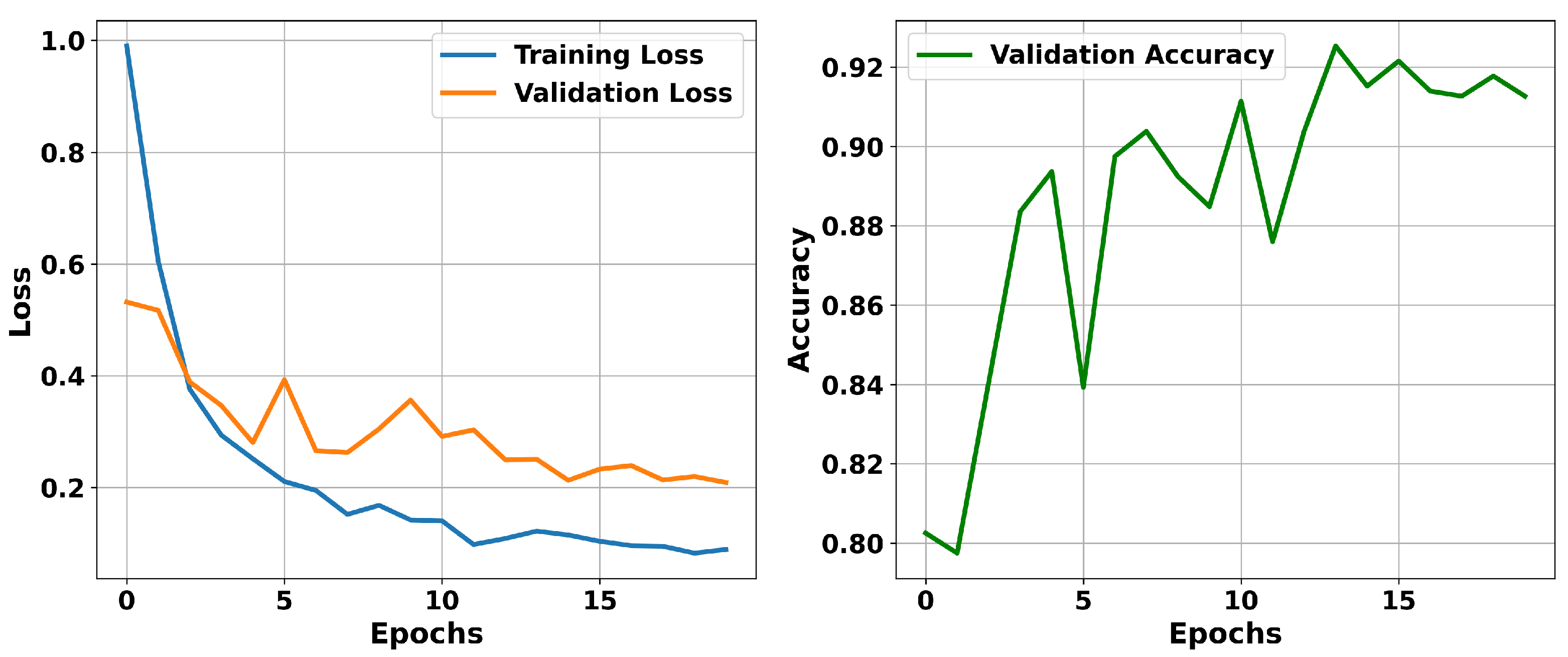 Preprints 168070 g003