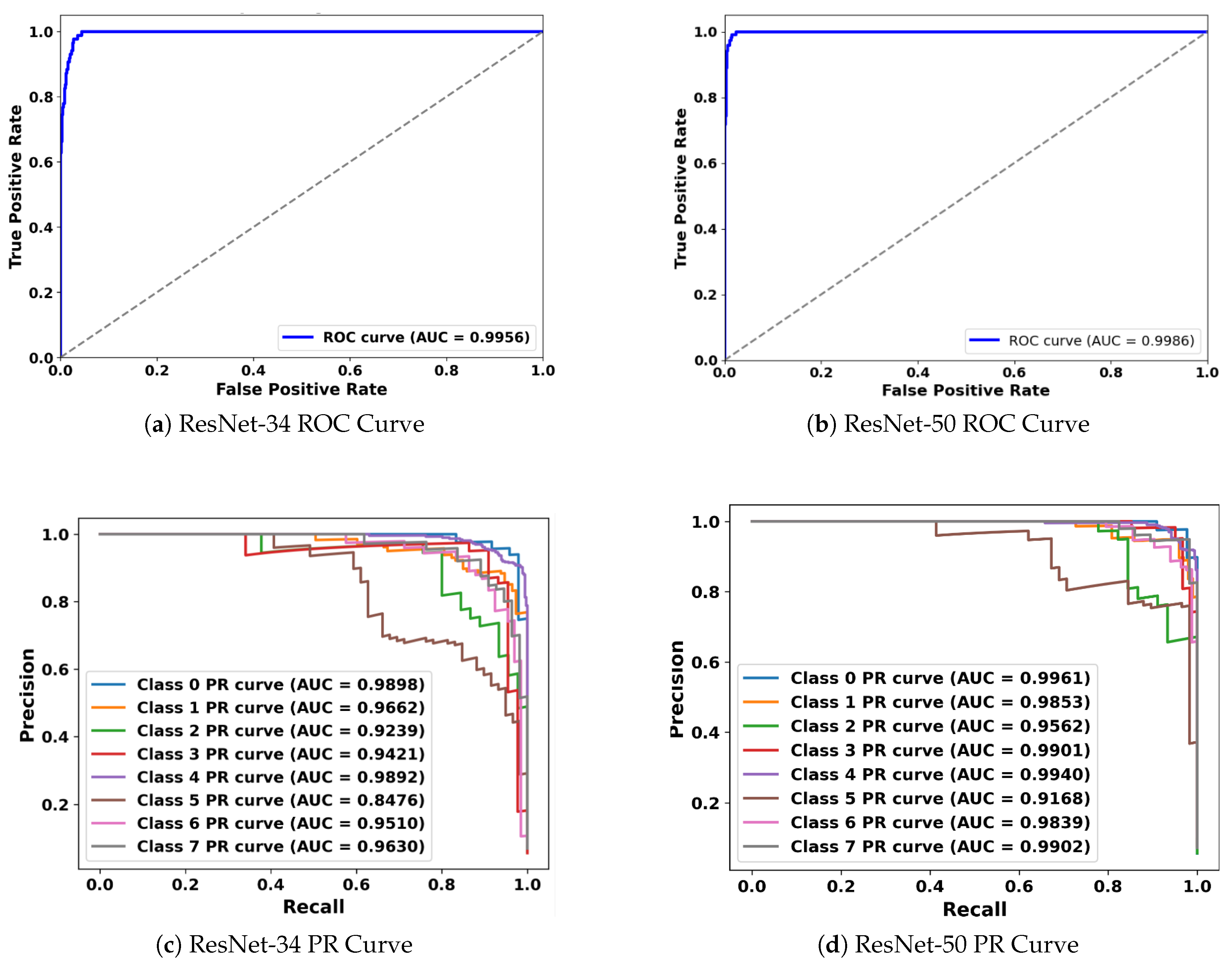 Preprints 168070 g005