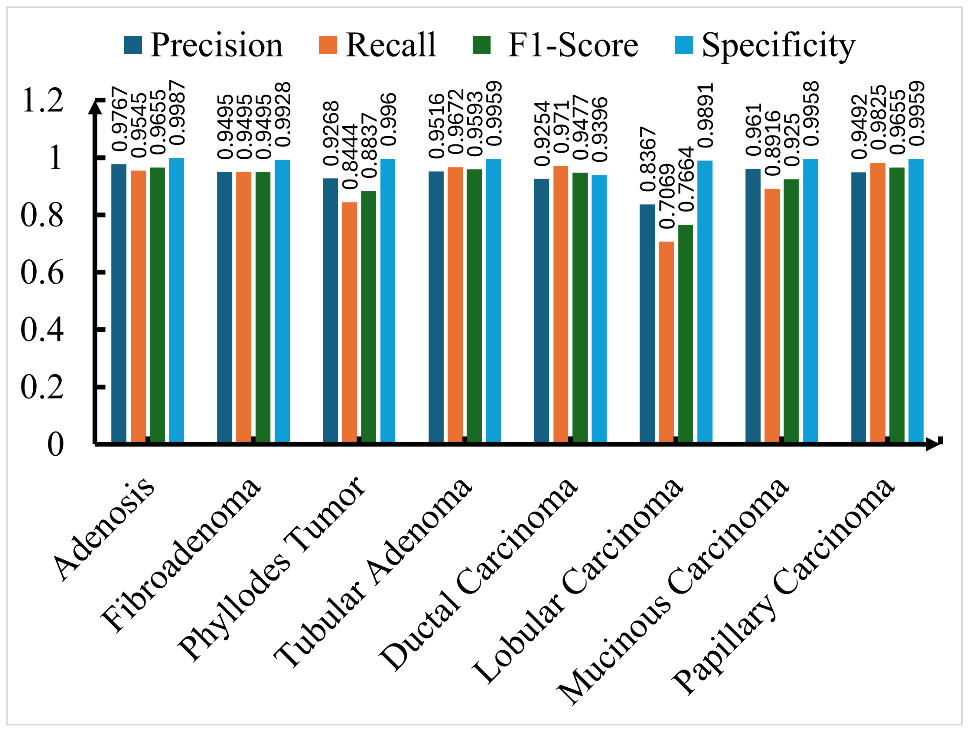 Preprints 168070 g006
