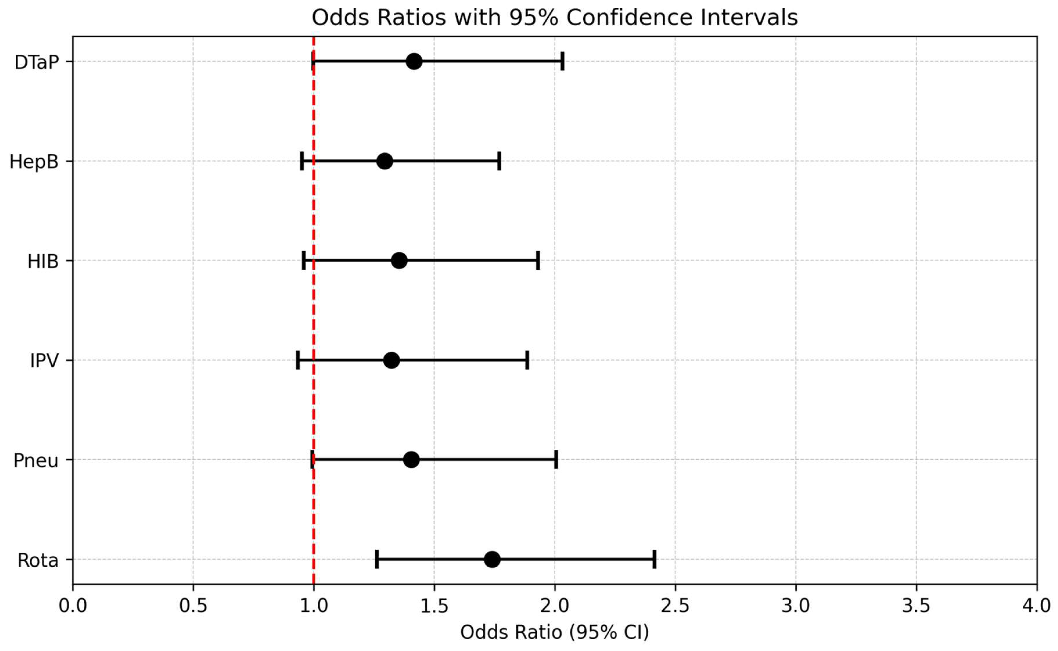 Preprints 190812 g002