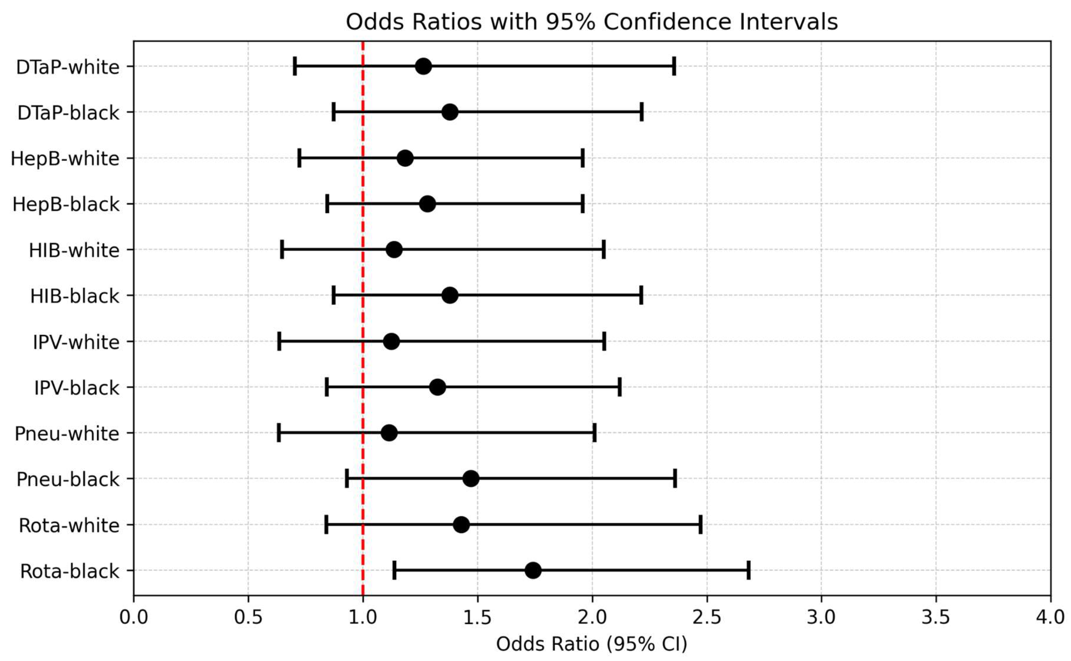 Preprints 190812 g003