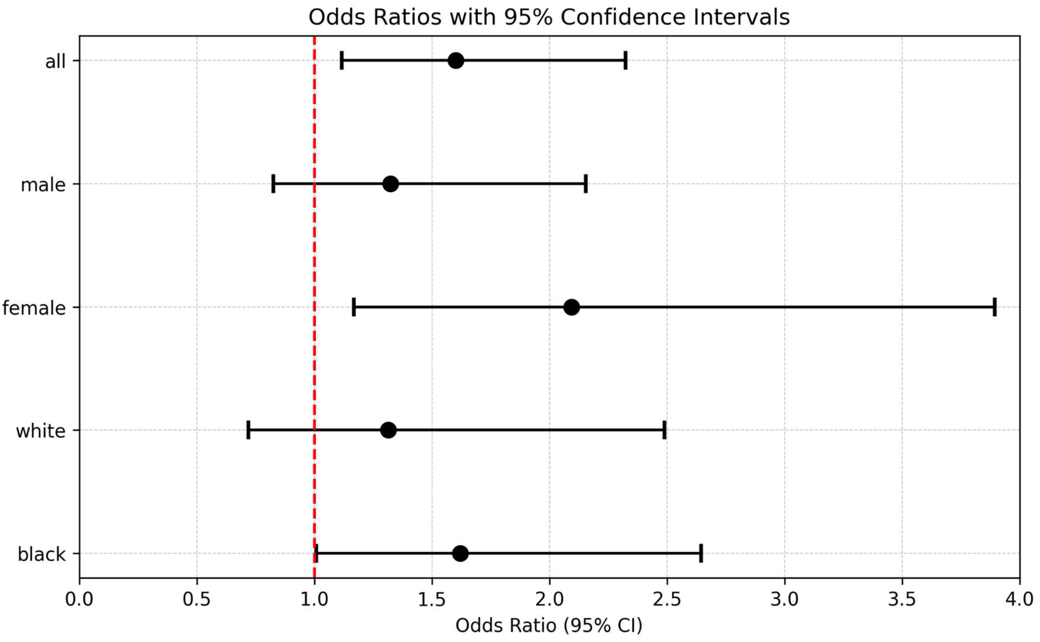 Preprints 190812 g005