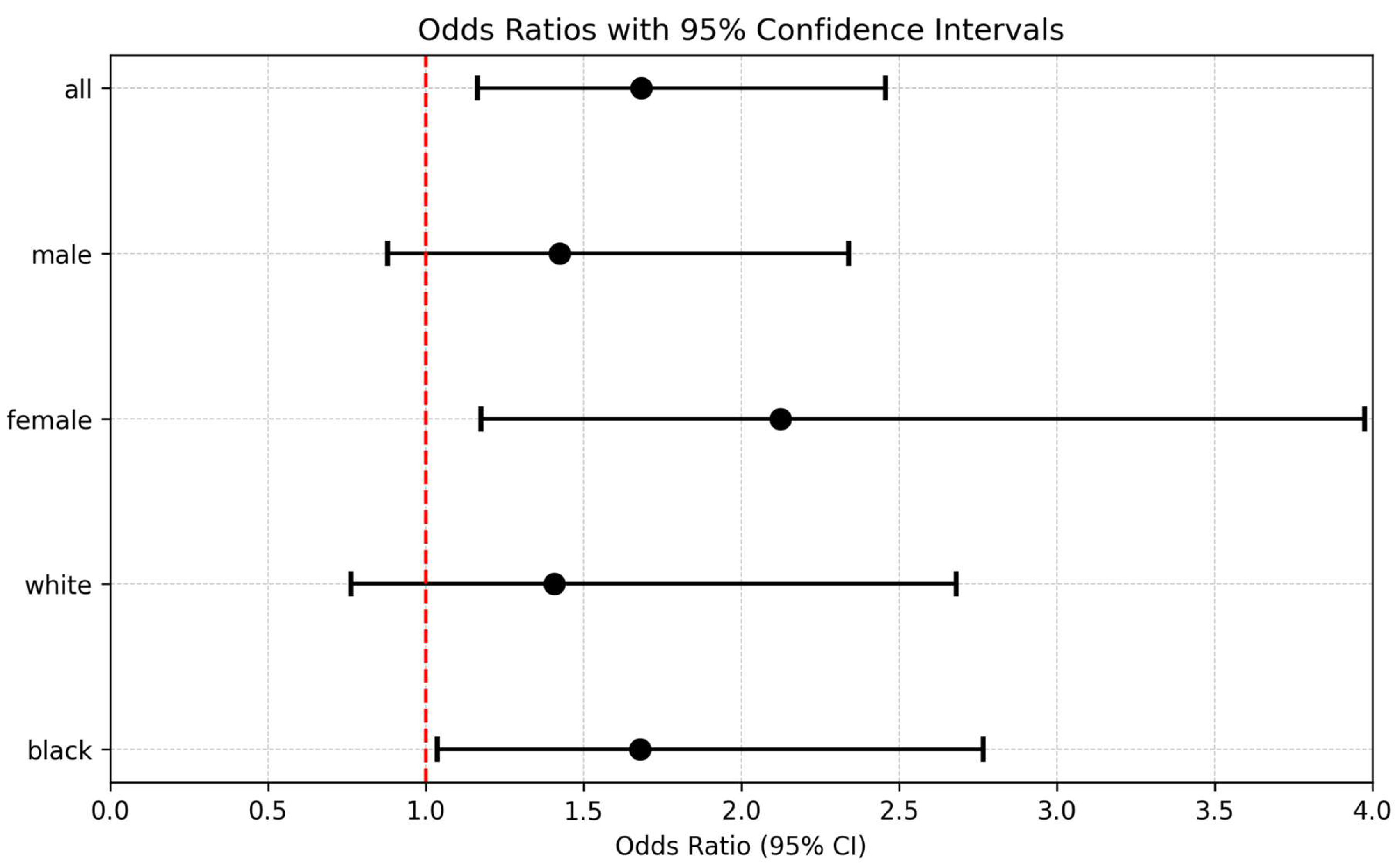 Preprints 190812 g006