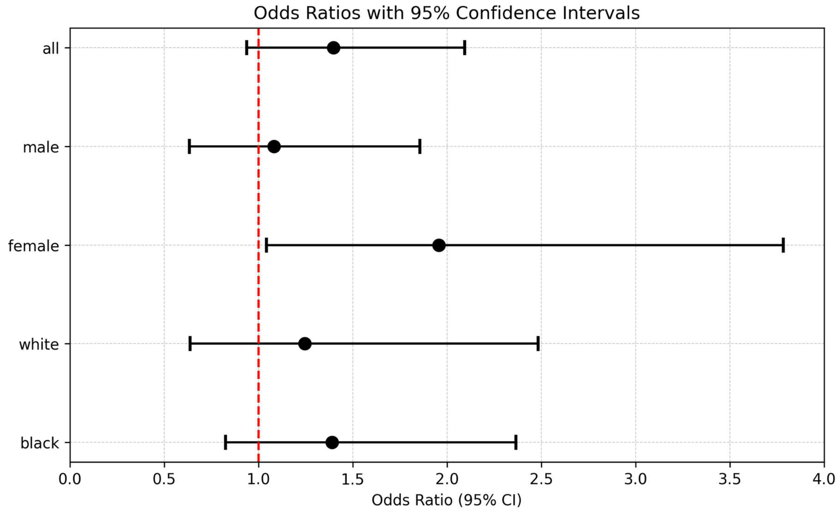 Preprints 190812 g007