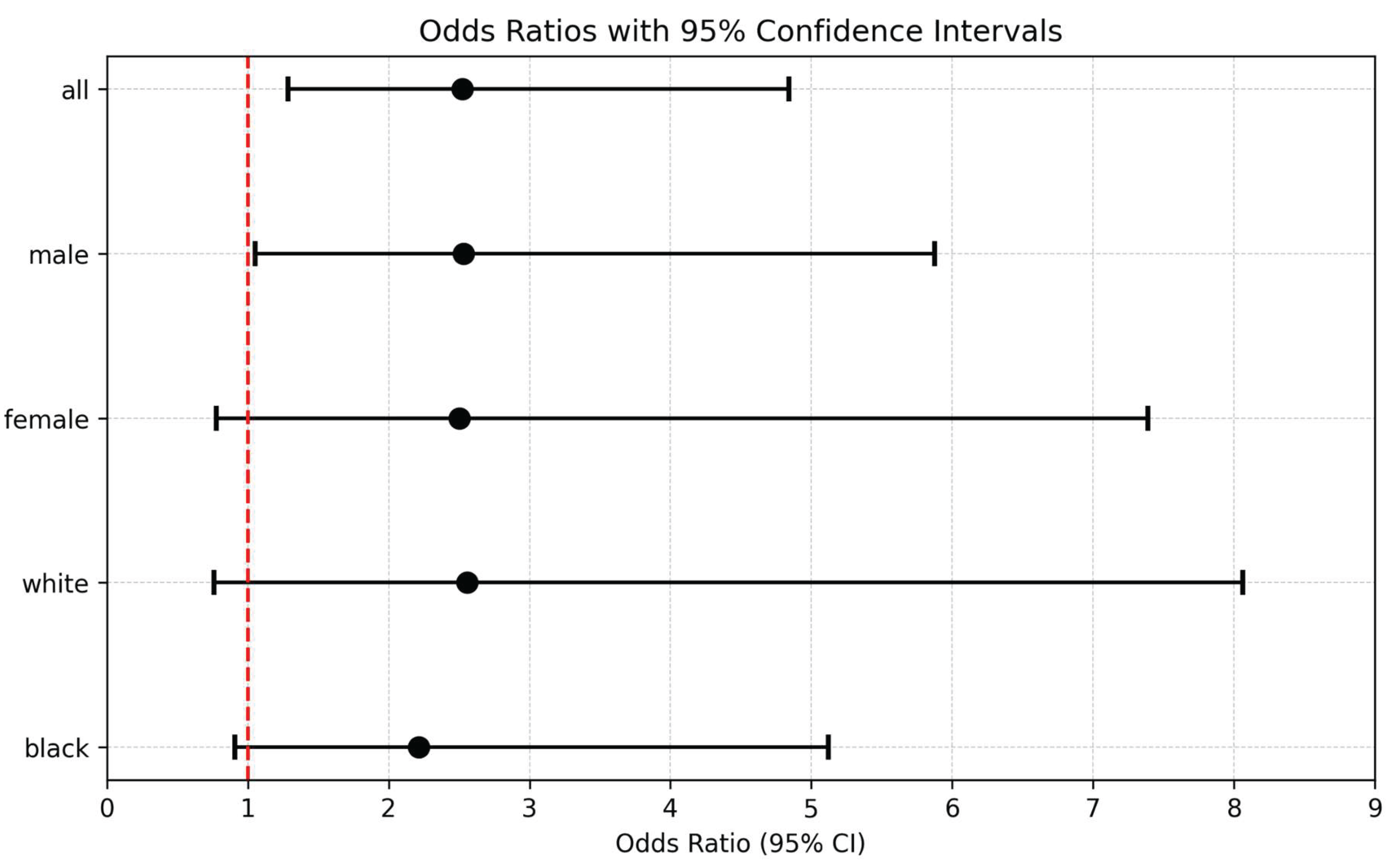 Preprints 190812 g009