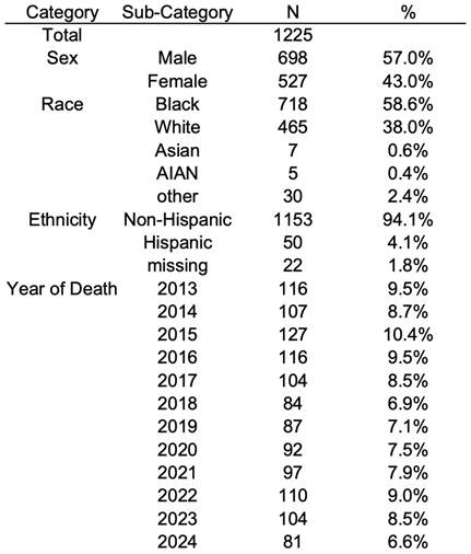 Preprints 190812 i001