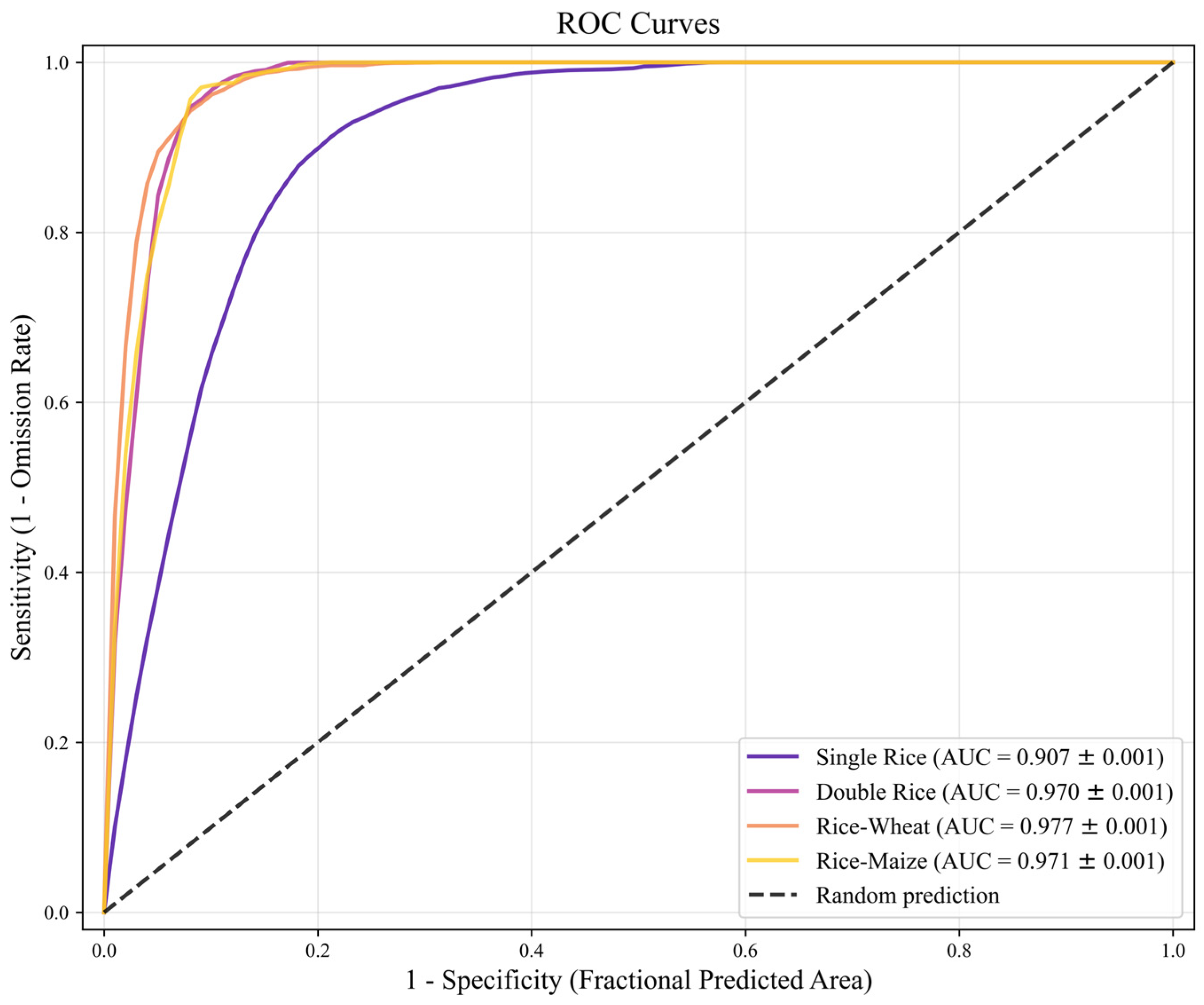 Preprints 205971 g002