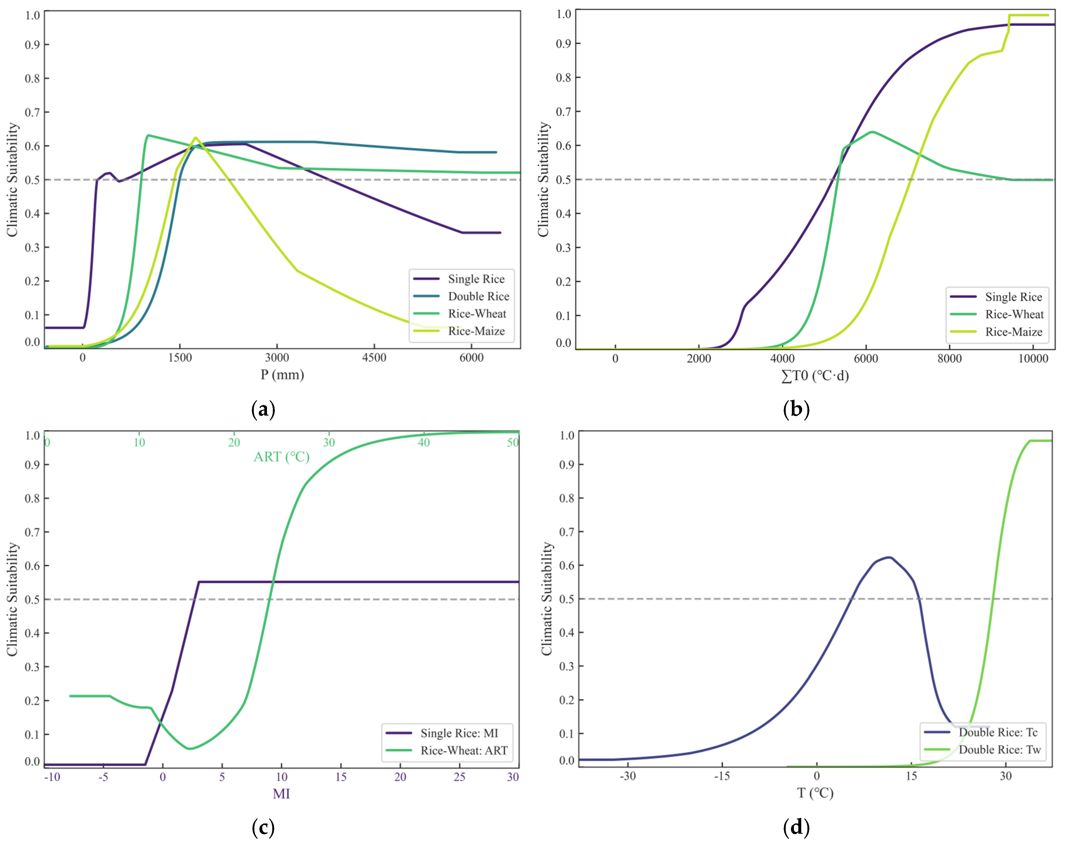 Preprints 205971 g003