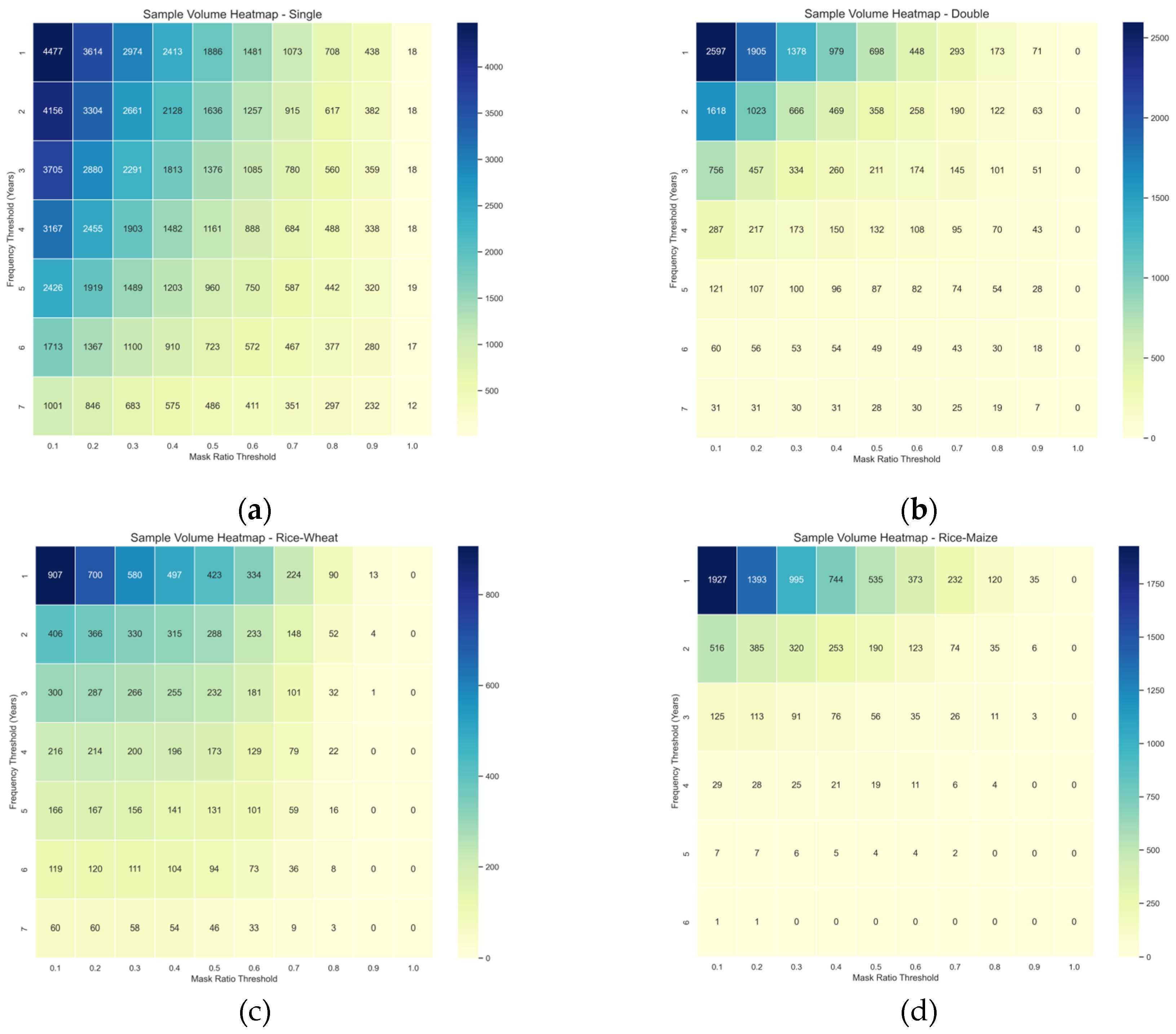 Preprints 205971 g0a1