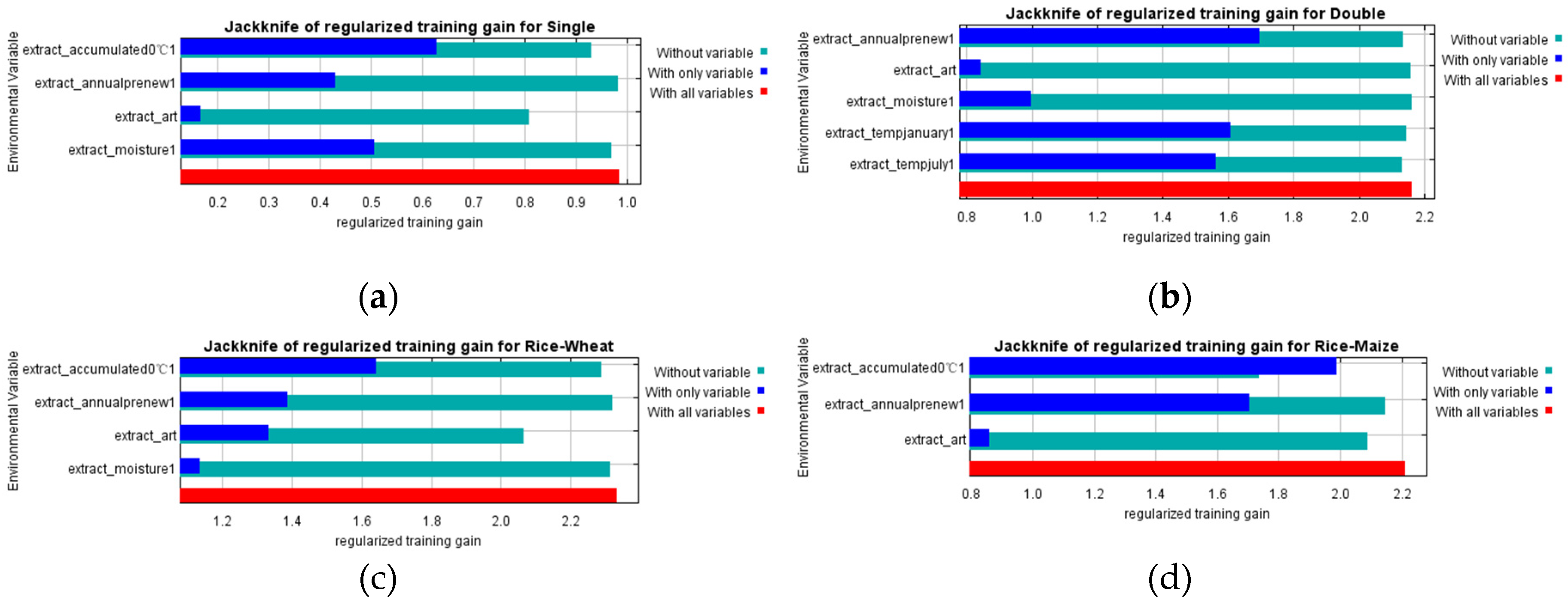 Preprints 205971 g0a2