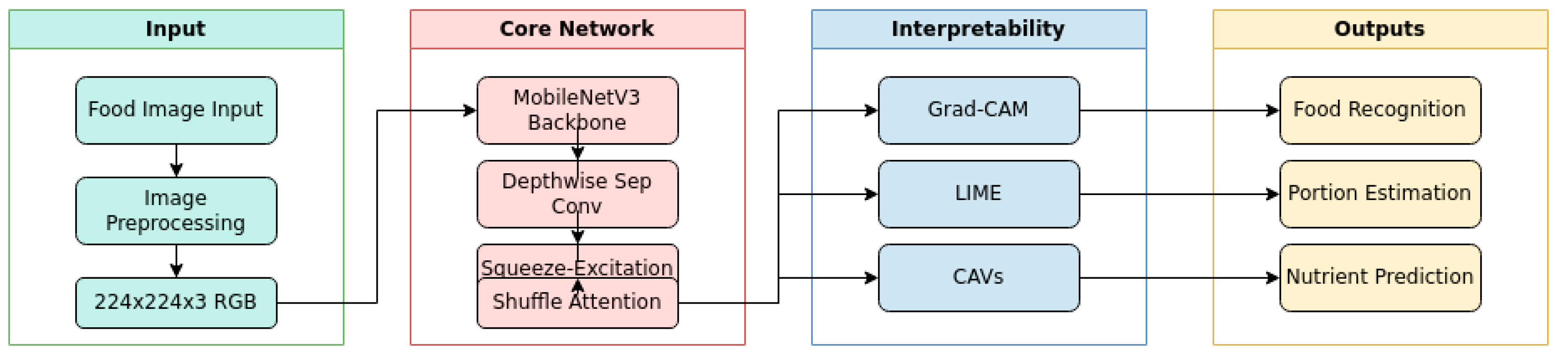 Preprints 152158 g001