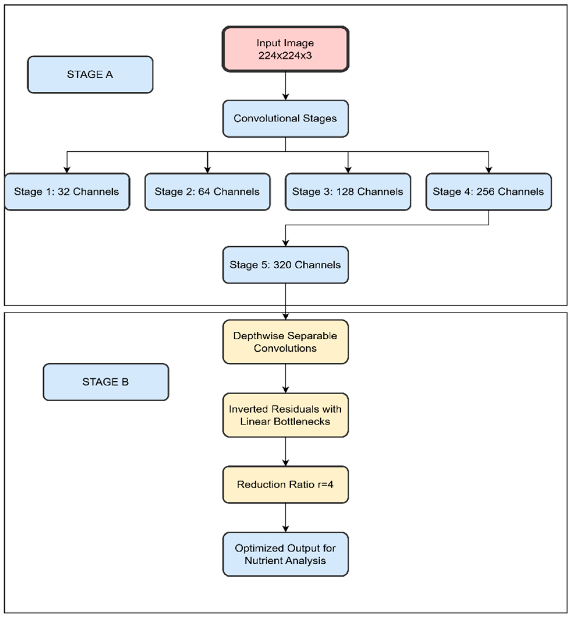 Preprints 152158 g002