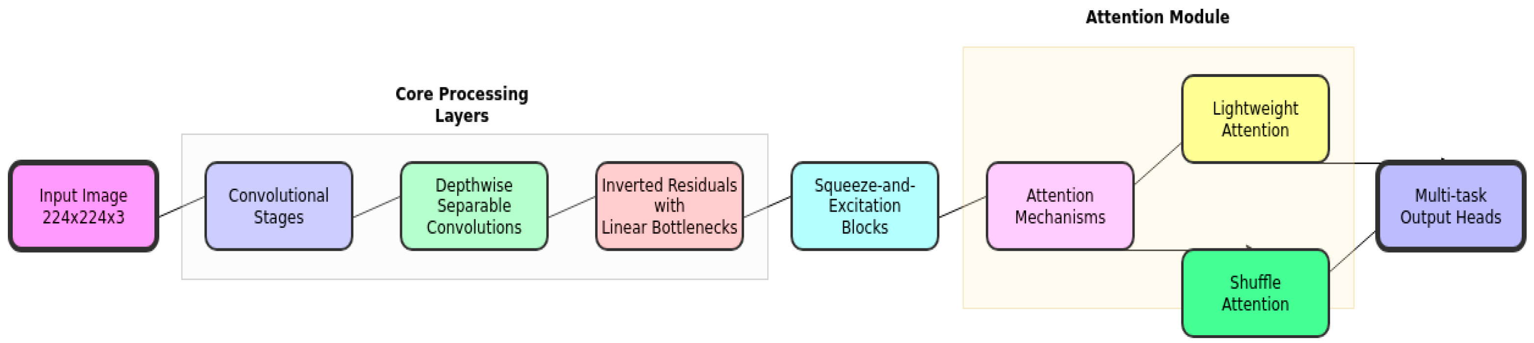 Preprints 152158 g003