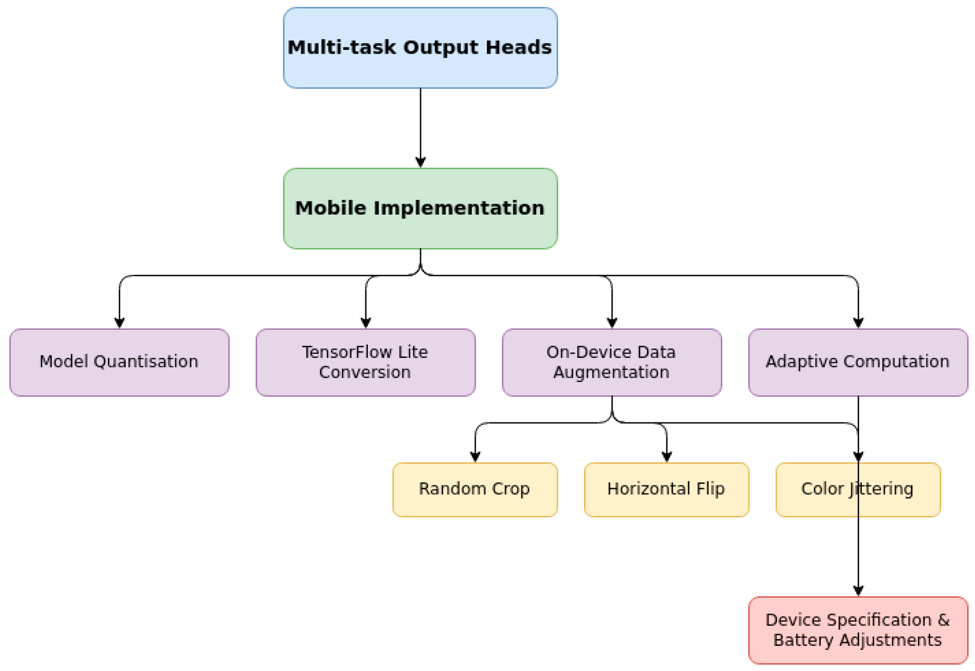 Preprints 152158 g005