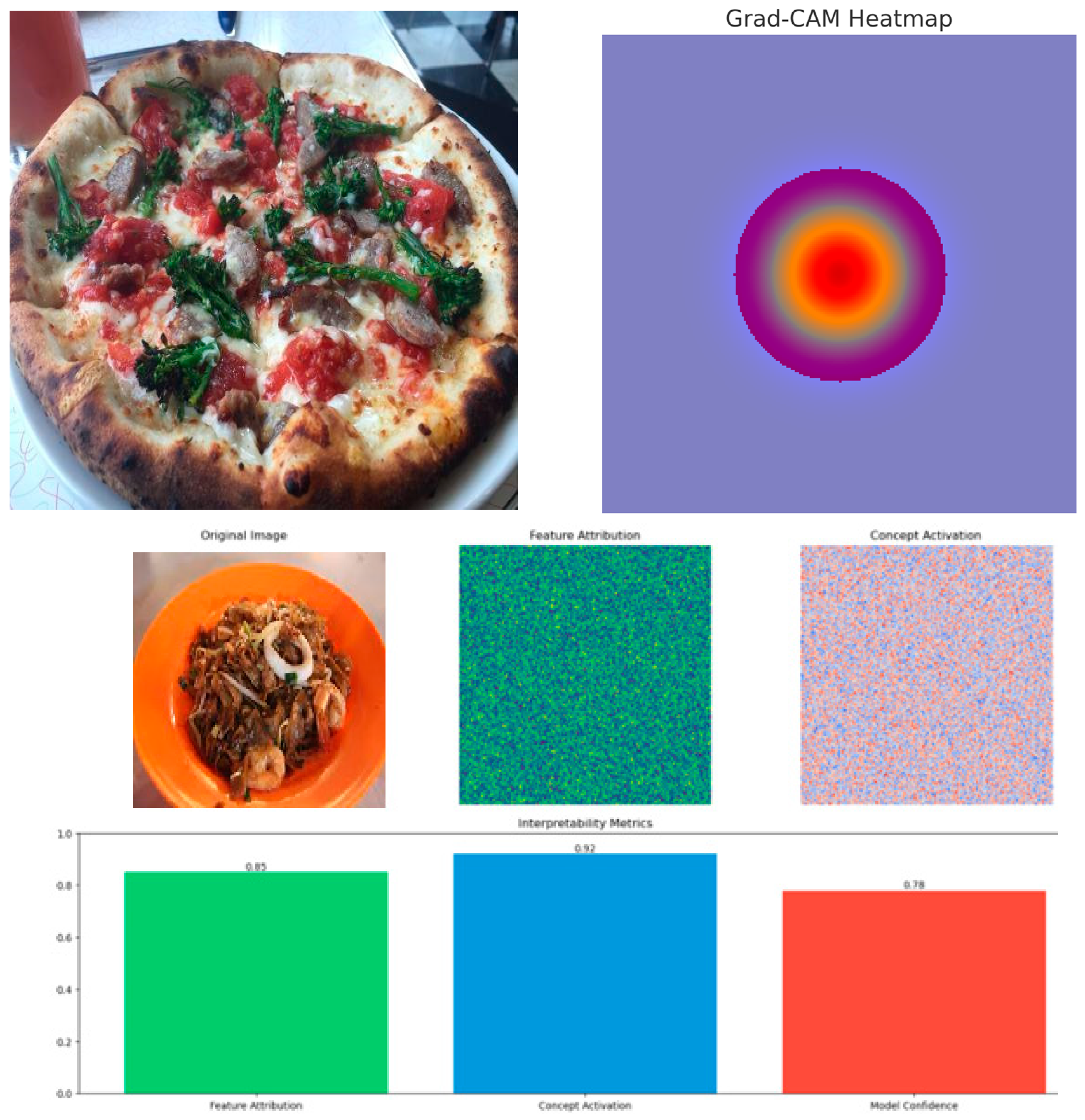 Preprints 152158 g006