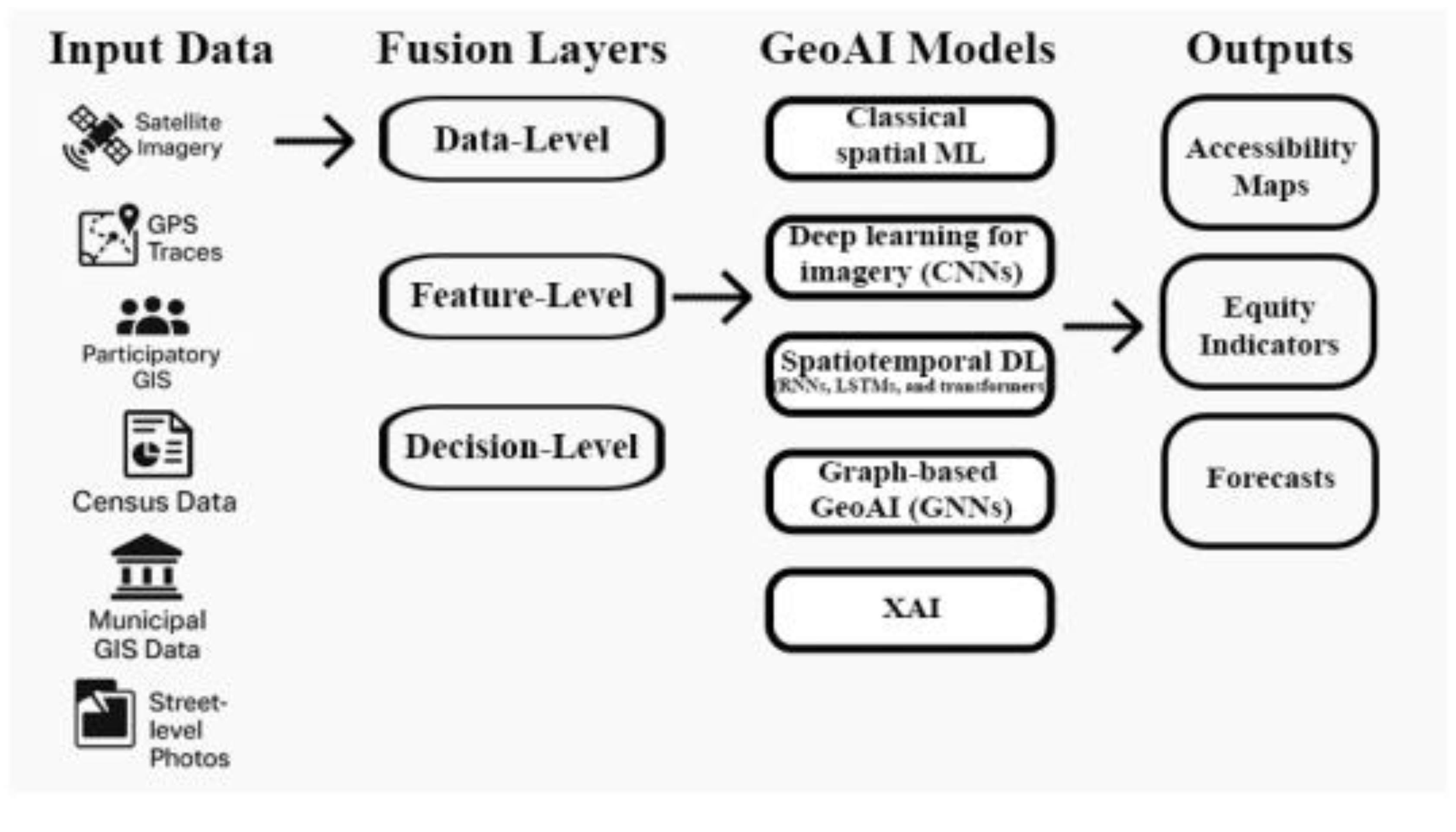 Preprints 198072 g002