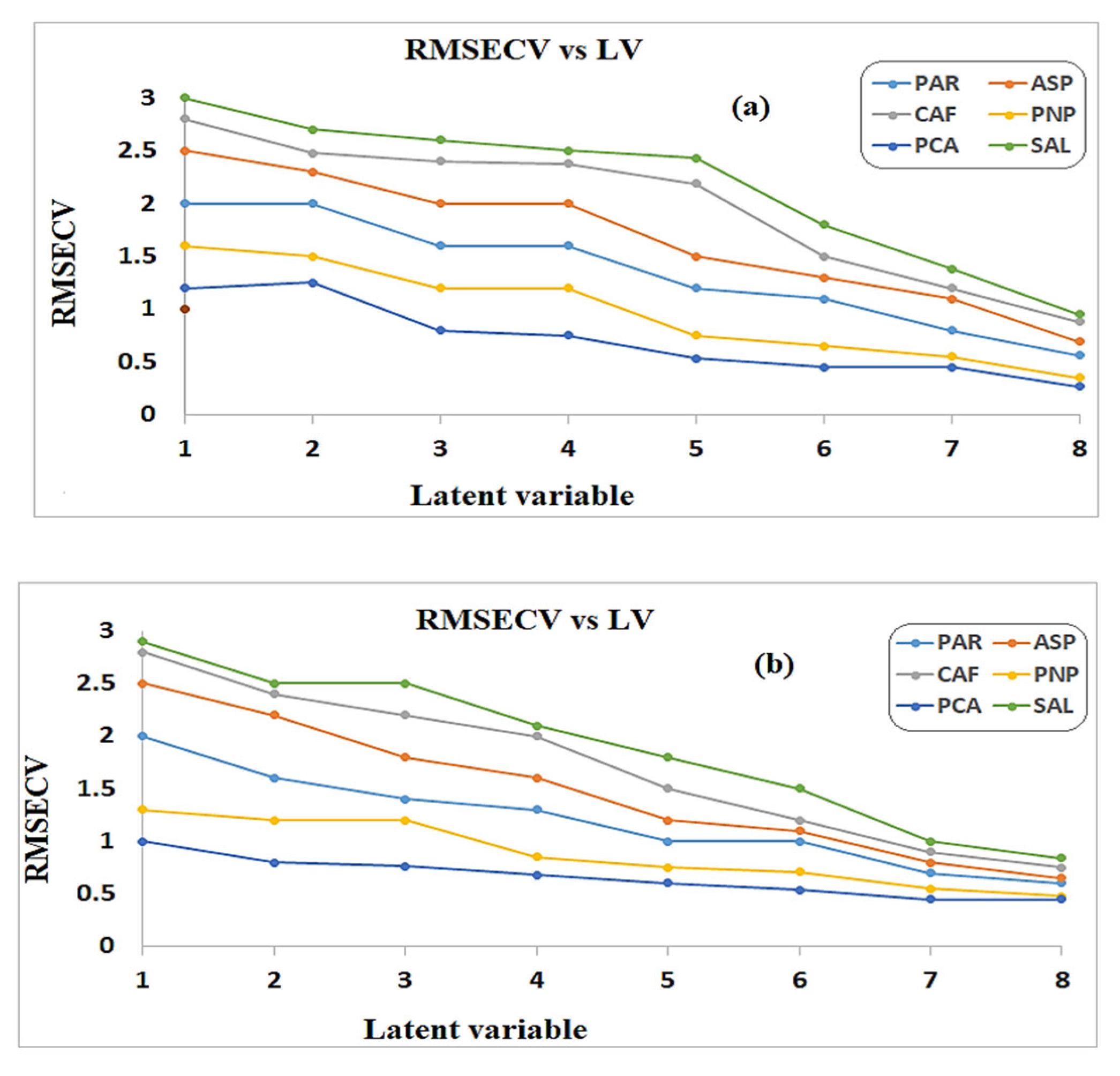 Preprints 210197 g001