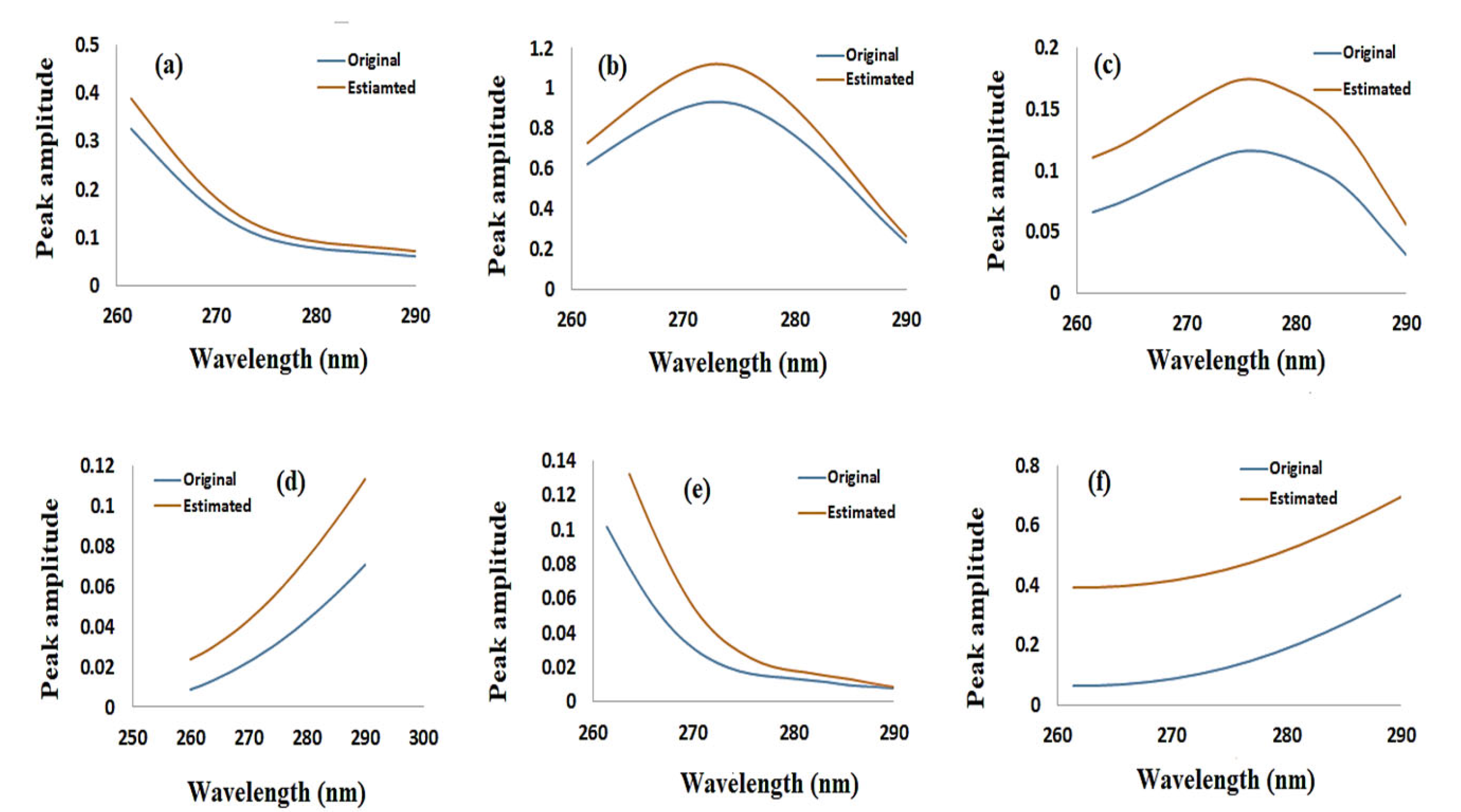 Preprints 210197 g002