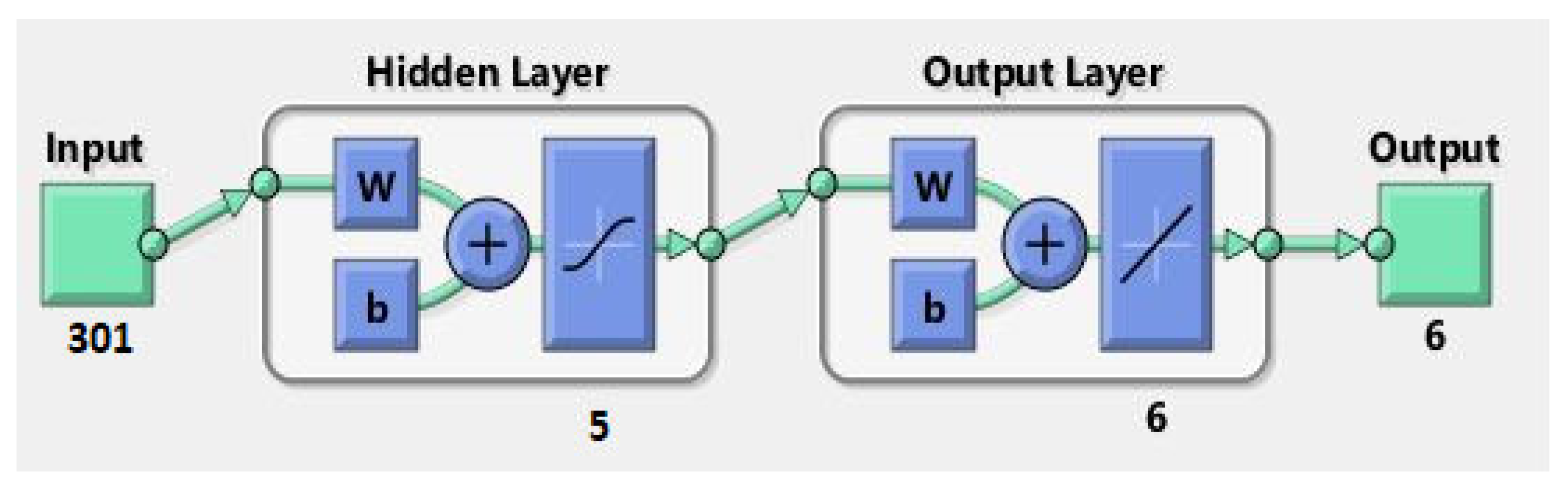 Preprints 210197 g003