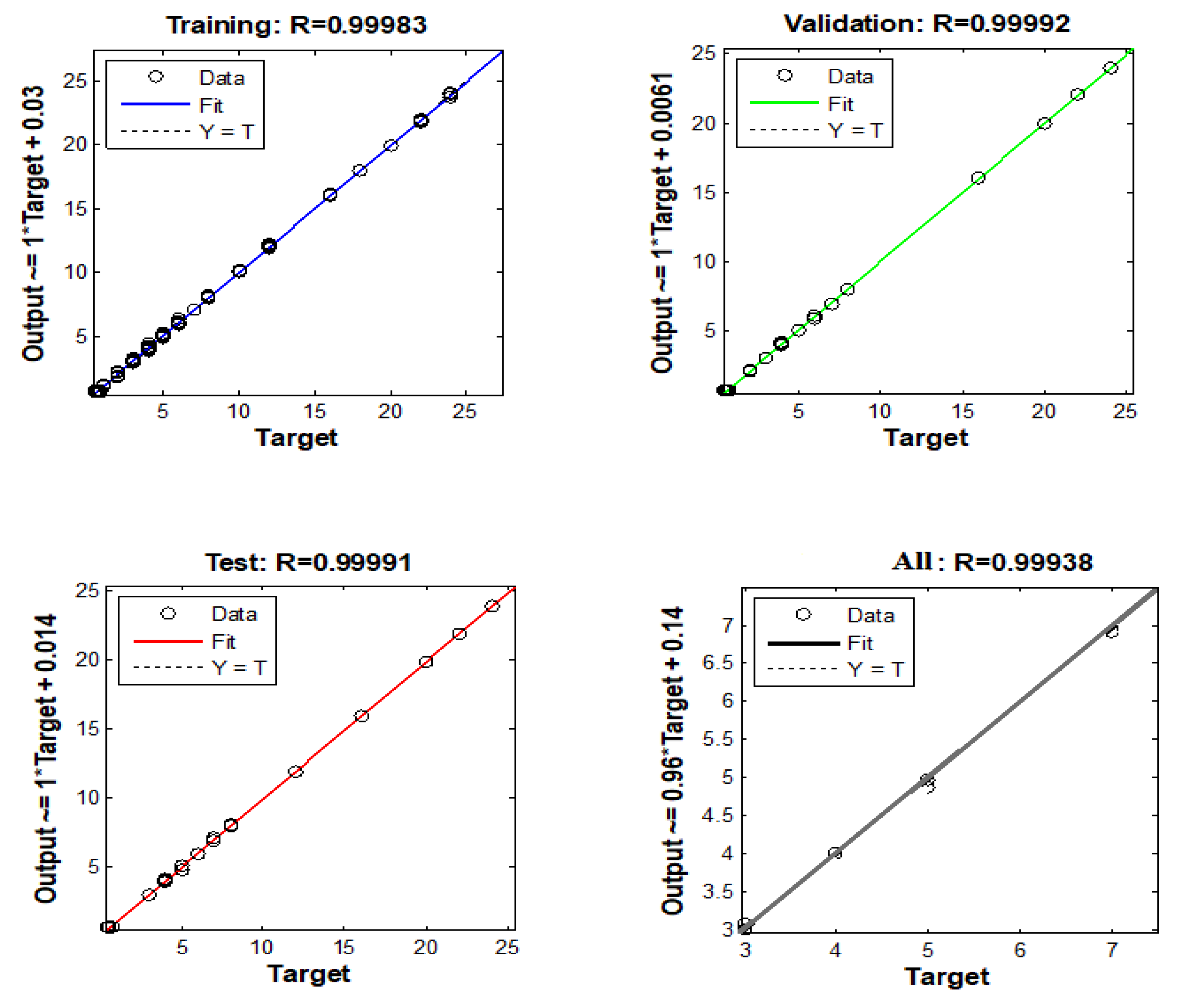 Preprints 210197 g004