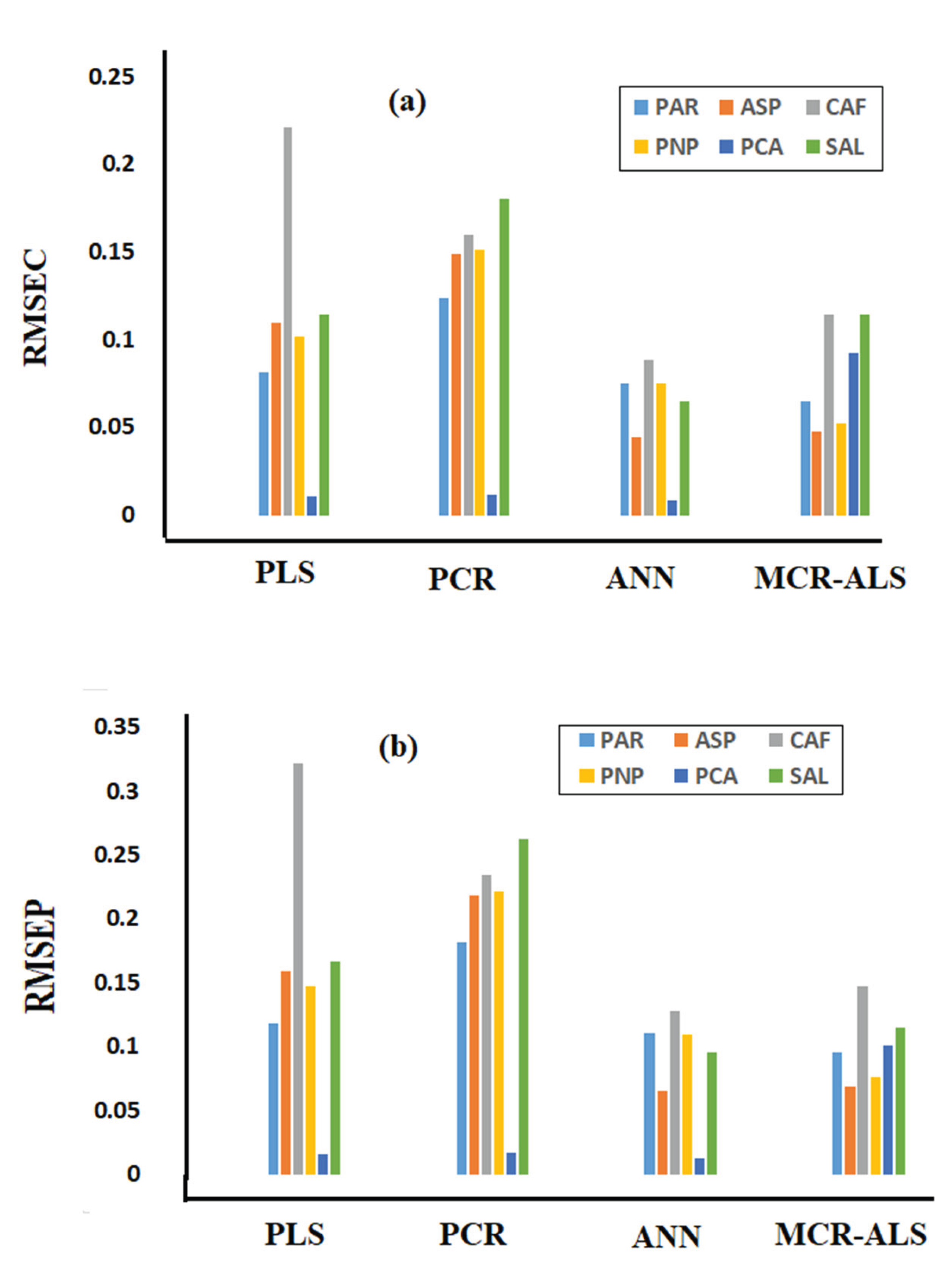 Preprints 210197 g005