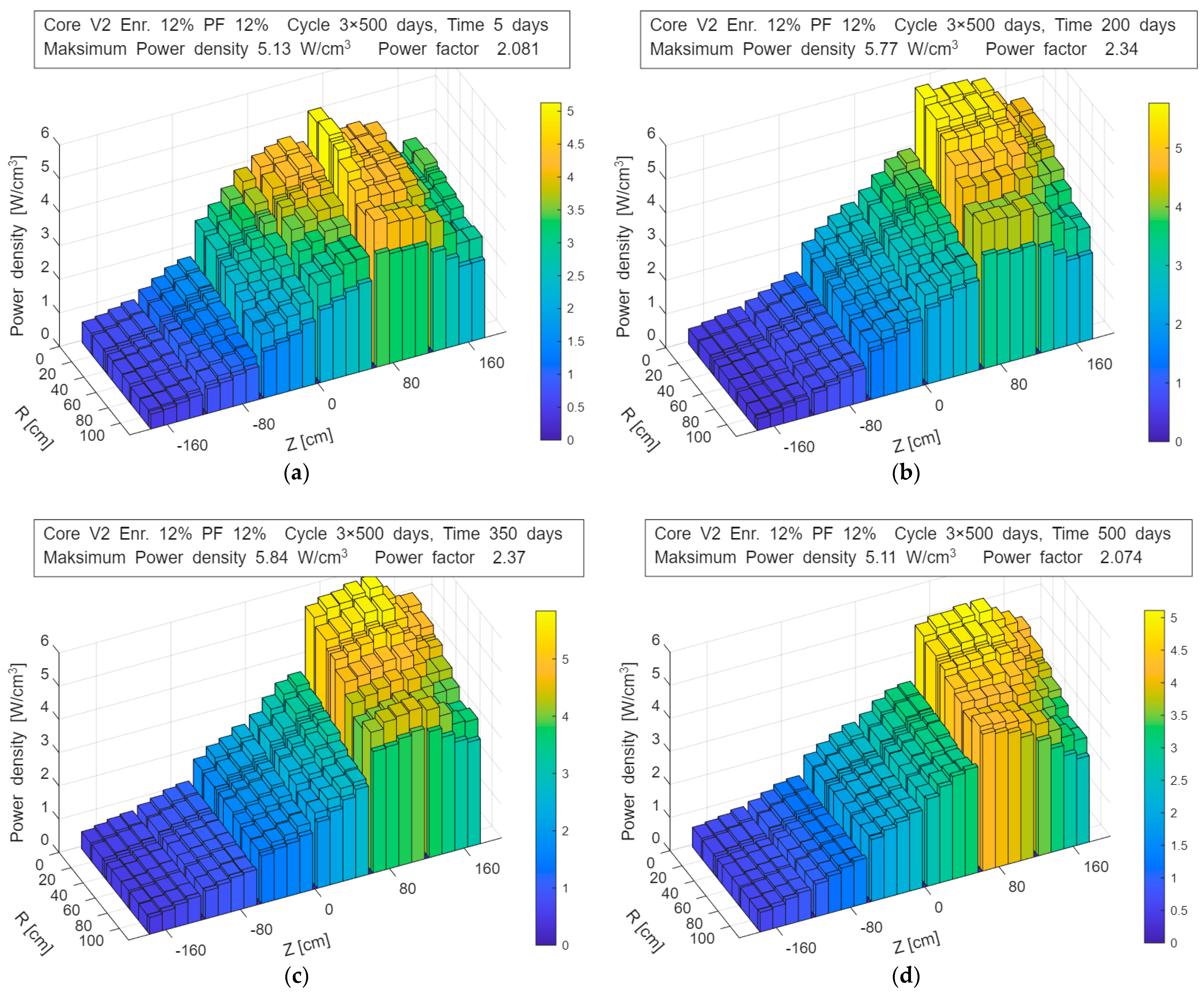 Preprints 182660 g006