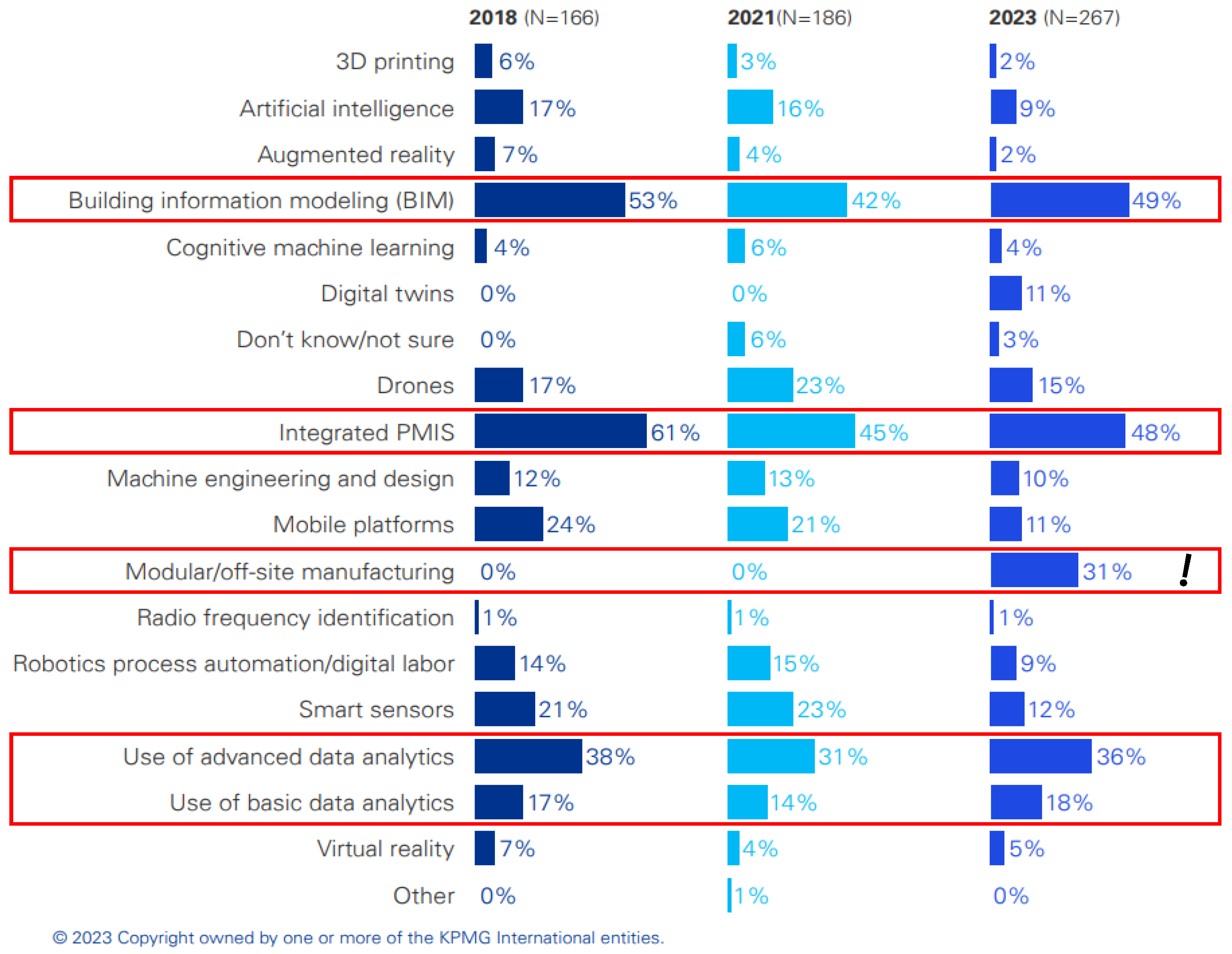 Preprints 141634 g001