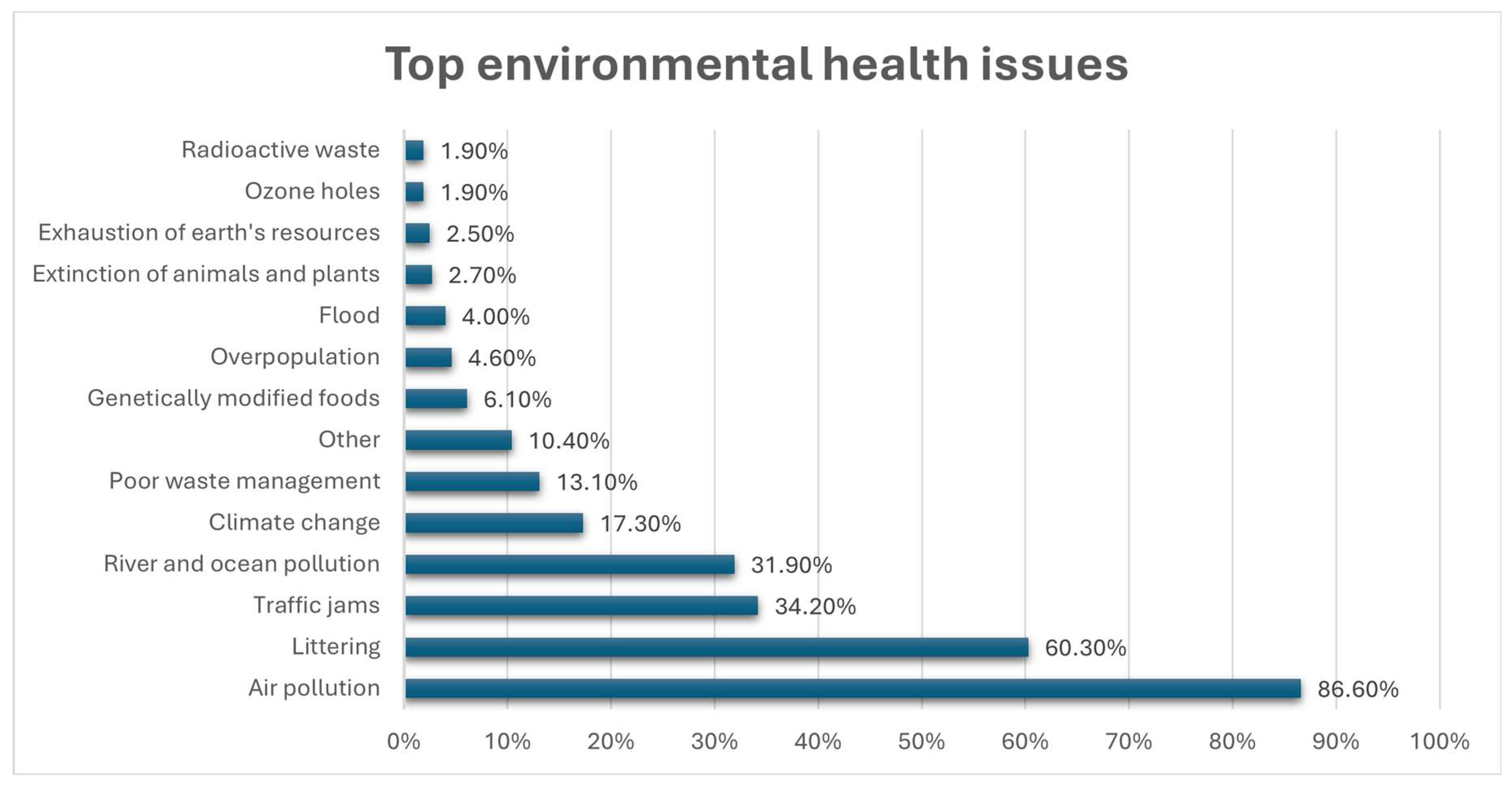 Preprints 158669 g001