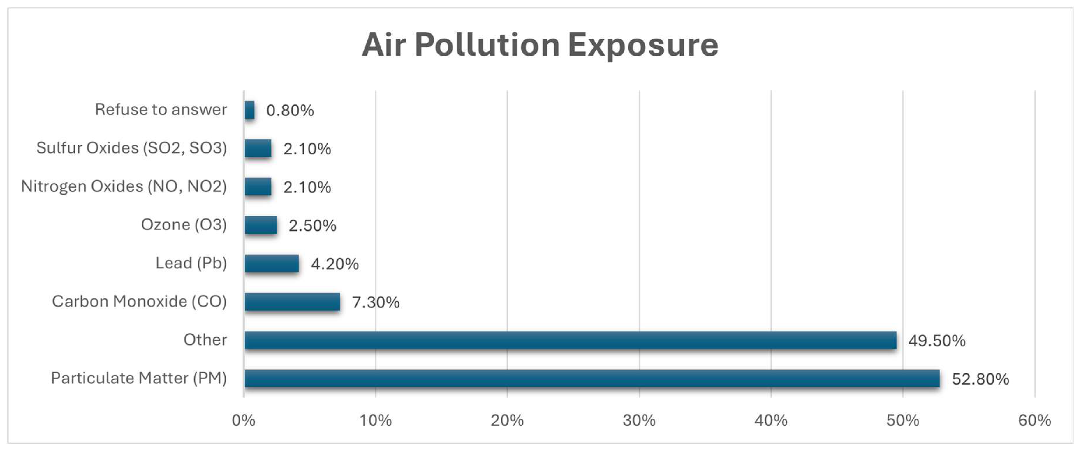 Preprints 158669 g002