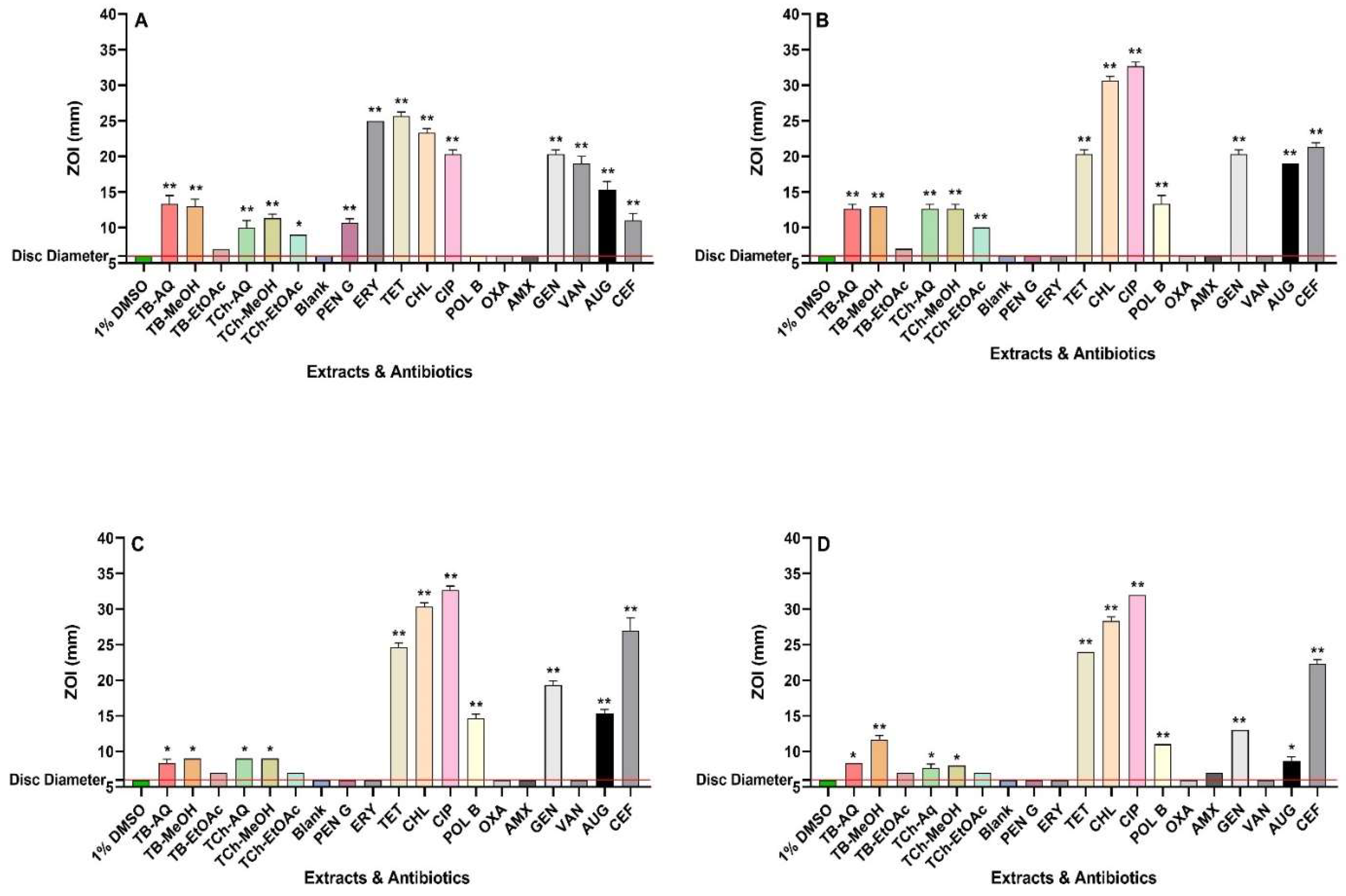 Preprints 139593 g001